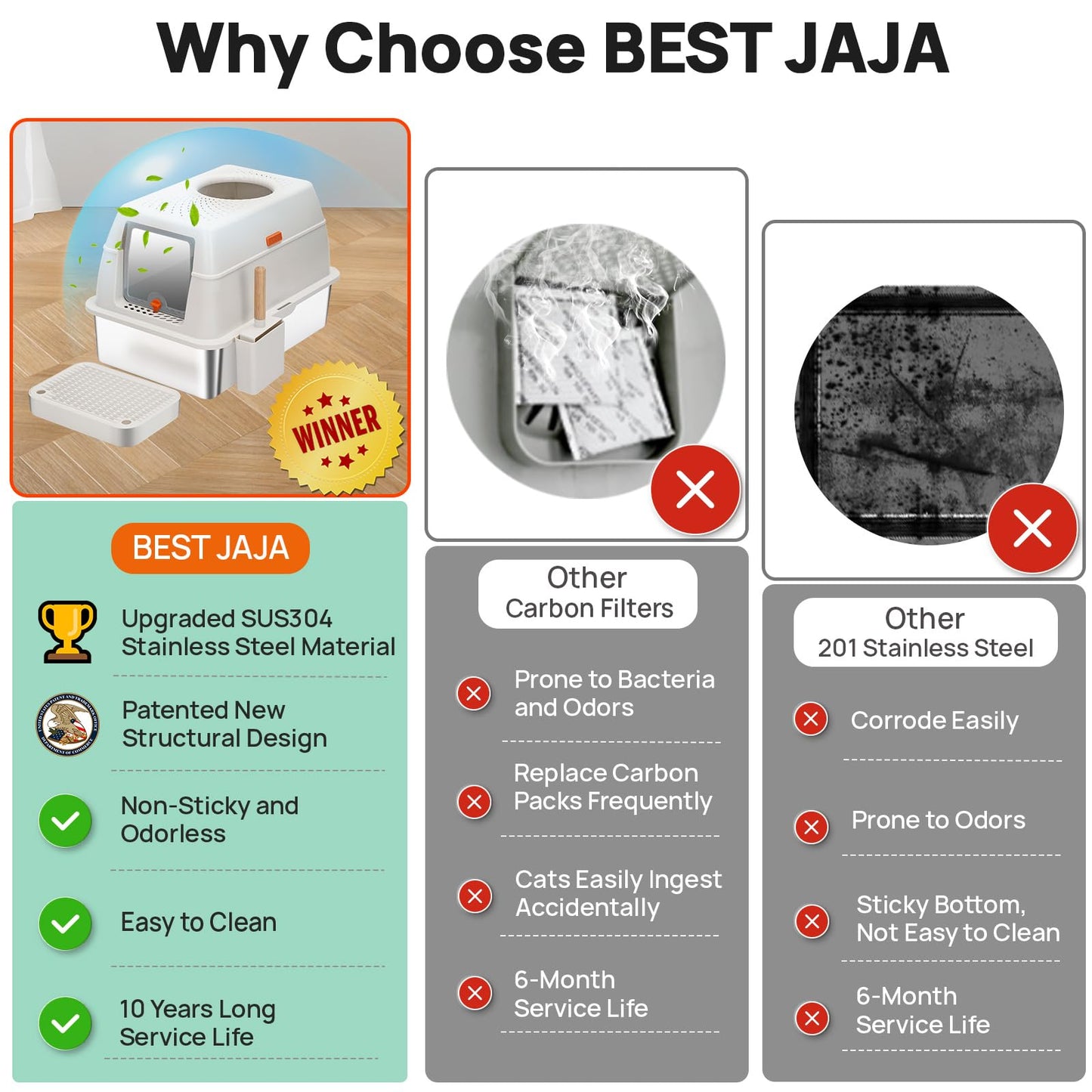 BEST JAJA Arenero de Acero Inoxidable con Tapa, de Metal Sus304, para Gatos, Cerrado, Extragrande, de Pared Alta, Inodoro Jumbo con Triple Pedal, Antiadherente Y Antifugas (Blanco Extragrande)