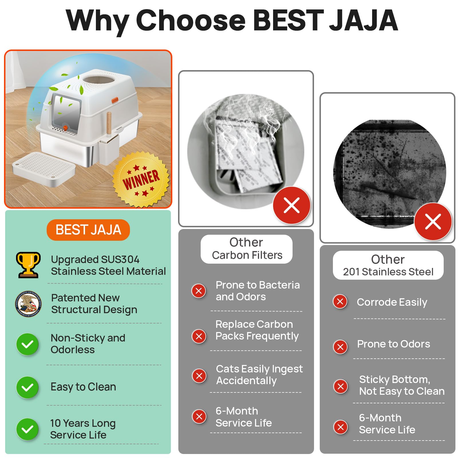 BEST JAJA Arenero de Acero Inoxidable con Tapa, de Metal Sus304, para Gatos, Cerrado, Extragrande, de Pared Alta, Inodoro Jumbo con Triple Pedal, Antiadherente Y Antifugas (Blanco Extragrande)