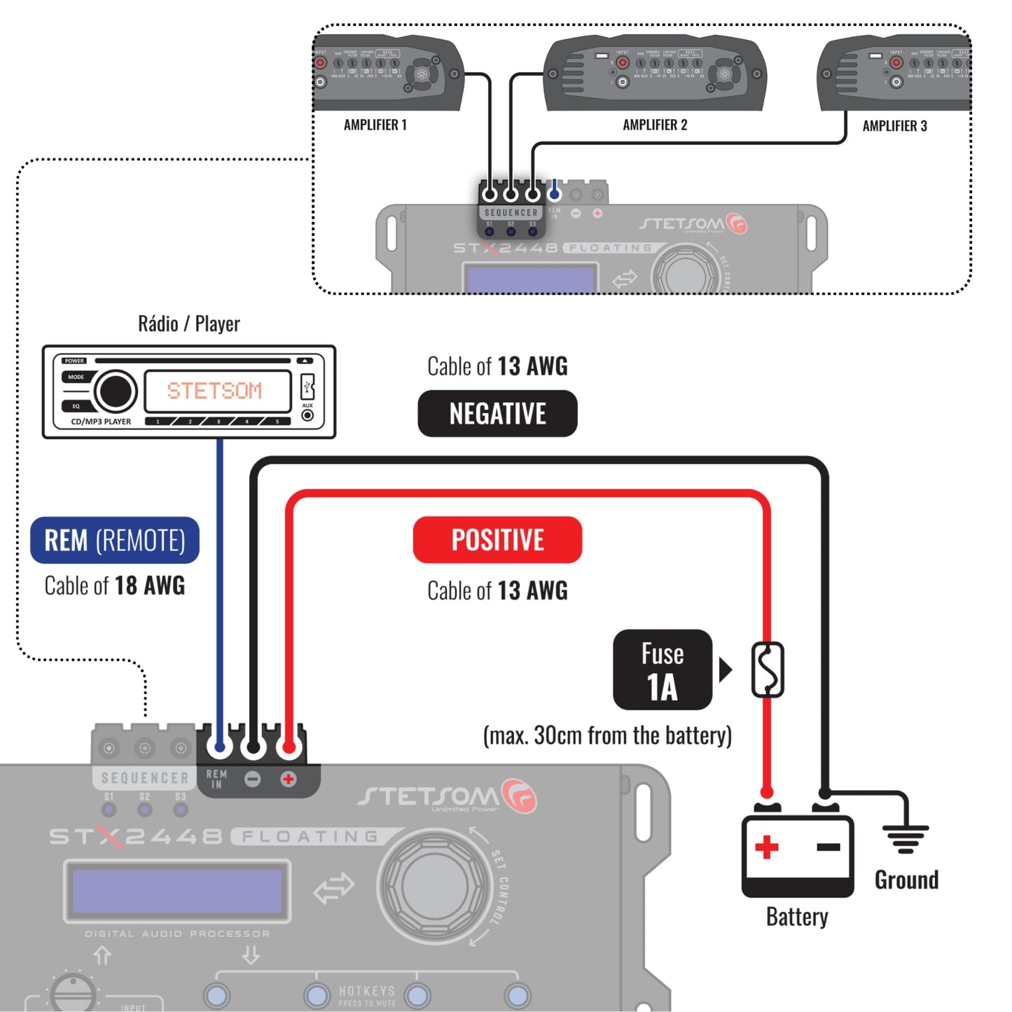 Stetsom STX2448 FLOATING Full Profesional DSP Procesador de Señal Digital PRO, Crossover & Ecualizador, Secuenciador Remoto