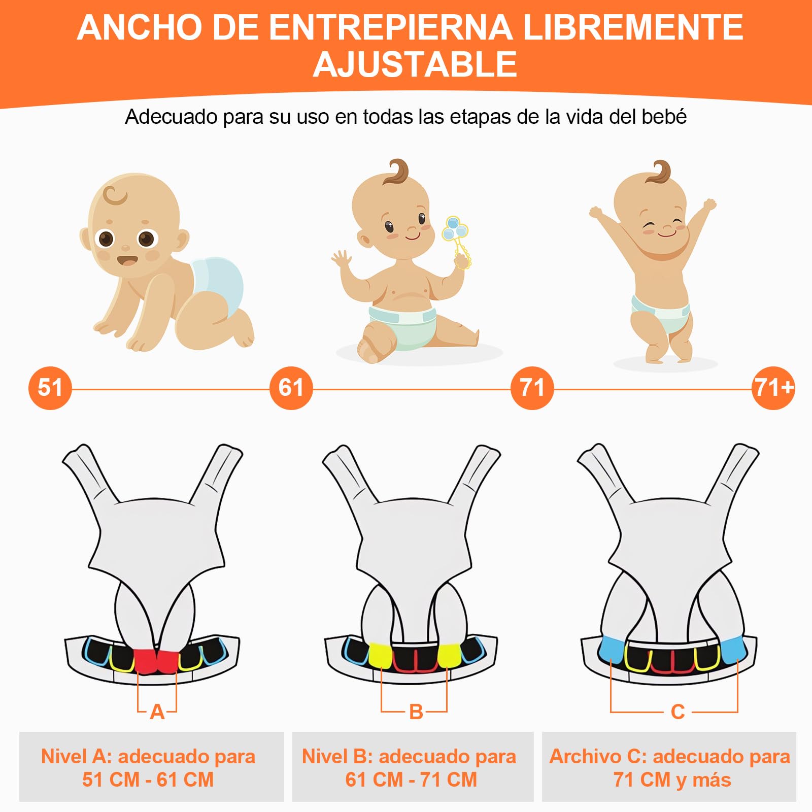 Cangurera para Bebé,Portabebés Ajustable Portátil,Ergonómico,Mochila Portabebés con Bolsa de Almacenamiento Cader y Sombrero para El Sol, Adecuado para Todas Las Estacionecon, Apto para Niños de 0-36 Meses((Hasta 30 kg)