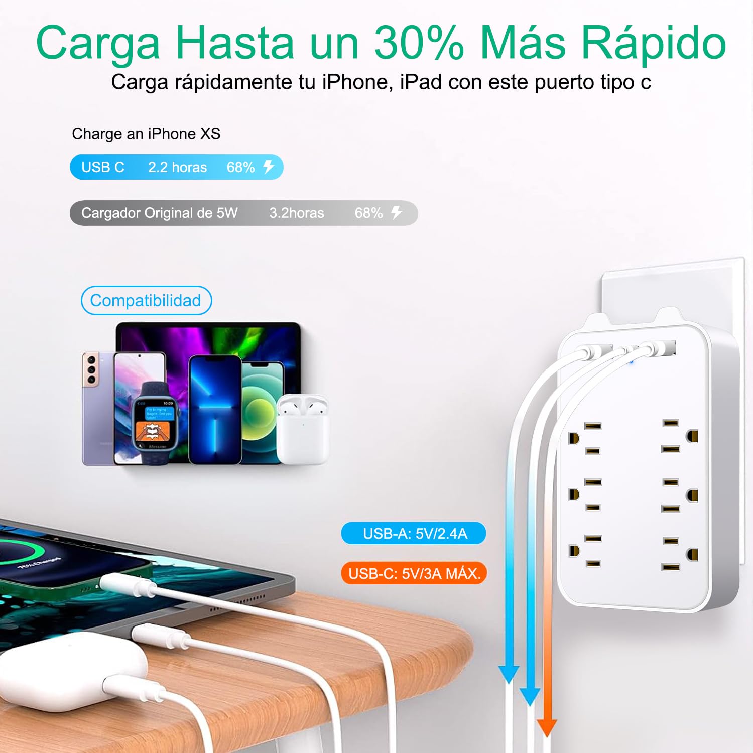 Multicontacto de Pared, Protector de Sobretensión de Pared con Extensor de 6 Tomas con 3 Puertos USB (1 USB-C), Regleta Multicontacto Extensiones Eléctricas Enchufe de pared para Oficina Casa