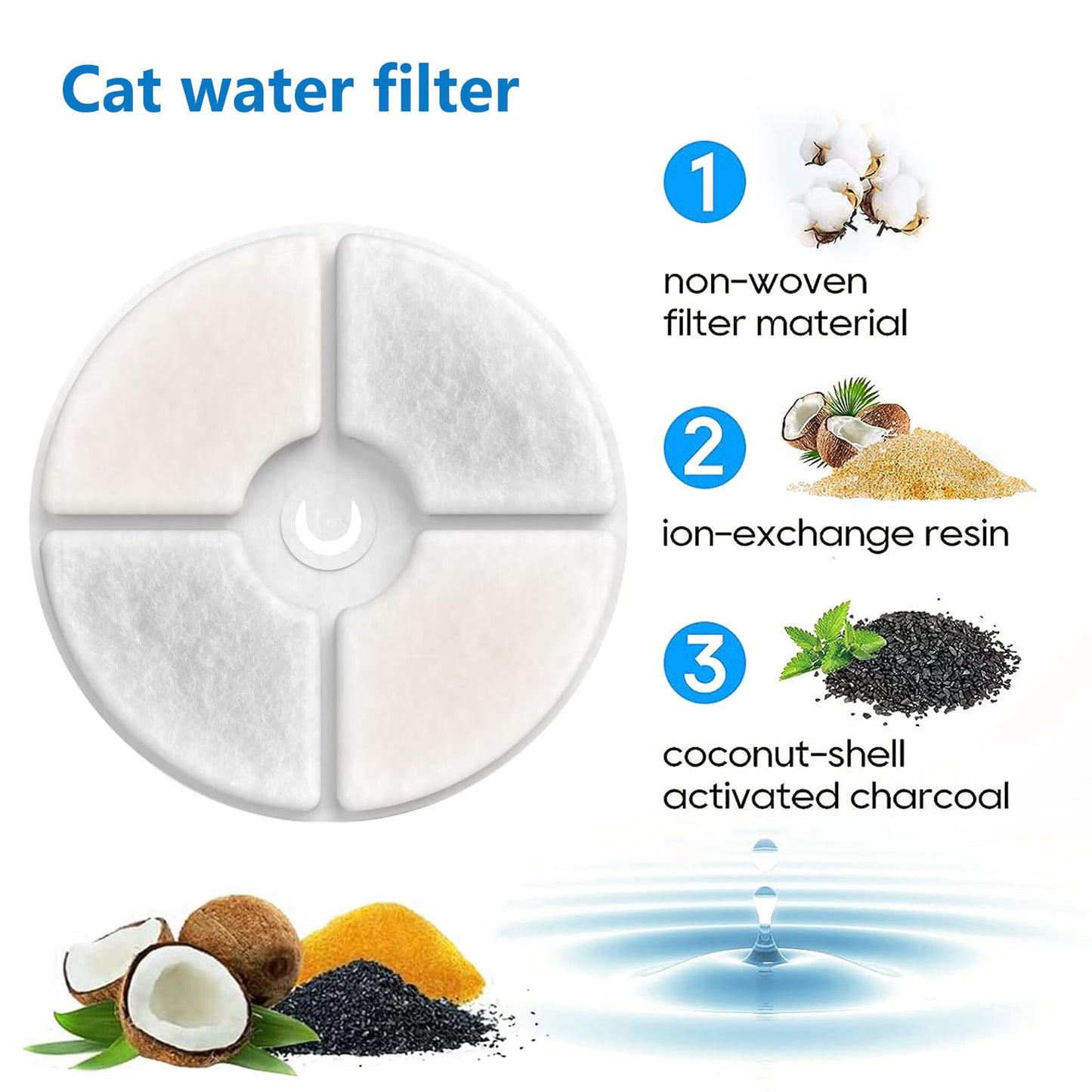 Filtro de Agua para Mascotas SamaniJa Repuesto 3.0 Paquete de 6 Unidades