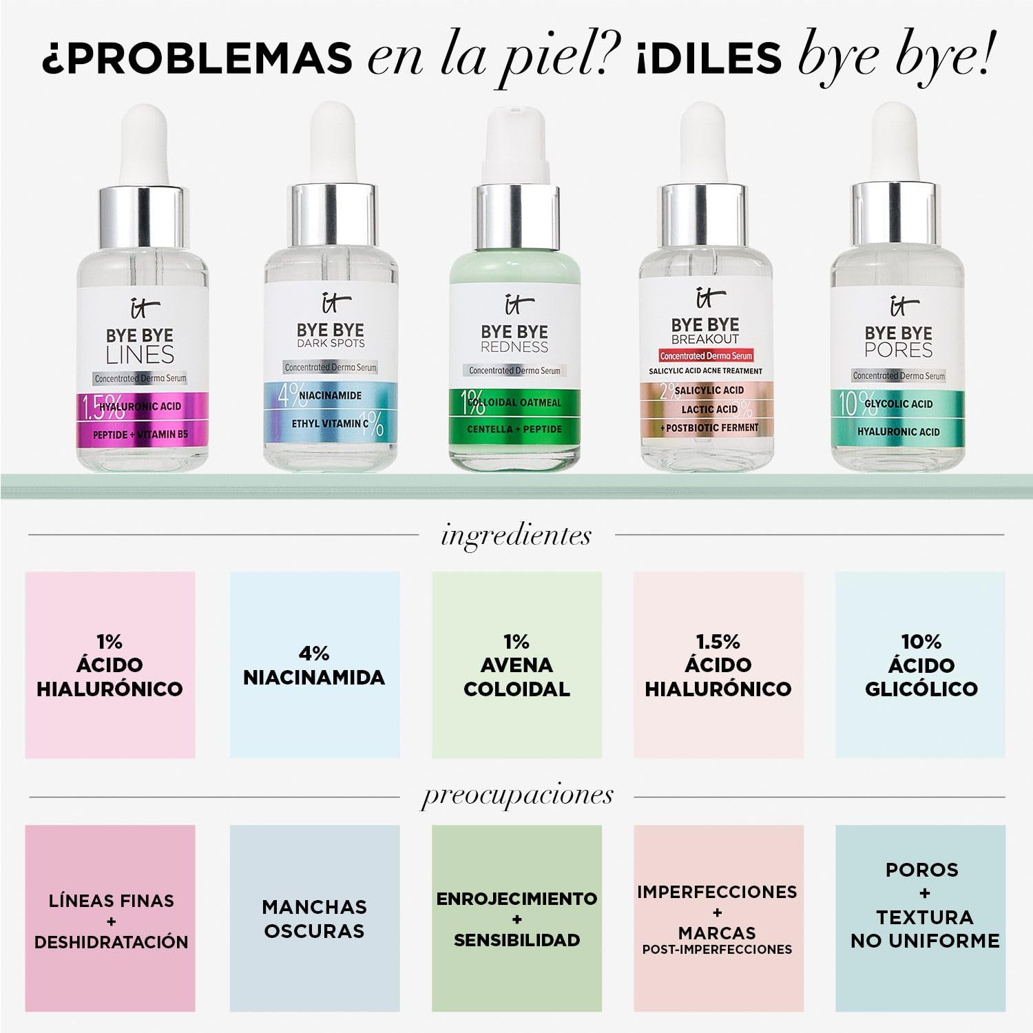 It Cosmetics Bye bye Redness, Serum, Suero Facial Hidratante y Calmante, Neutraliza Instantáneamente el Enrojecimiento Facial, 1% Avena Coloidal, Centella, Péptido y Niacinamida, 30 ml