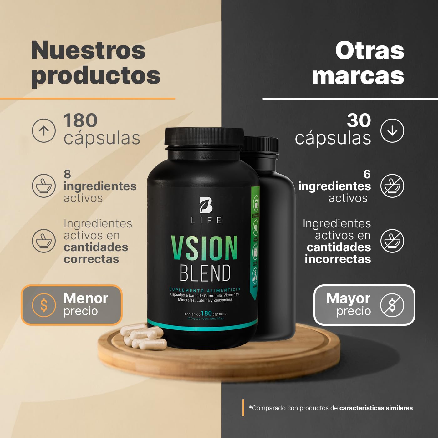 Camomila, Luteína y Zeaxantina de 180 Cápsulas 1000 mg por porción. Vitamina A, C, E y Zinc, Cobre. Ingredientes naturales. Vsion Blend B Life.