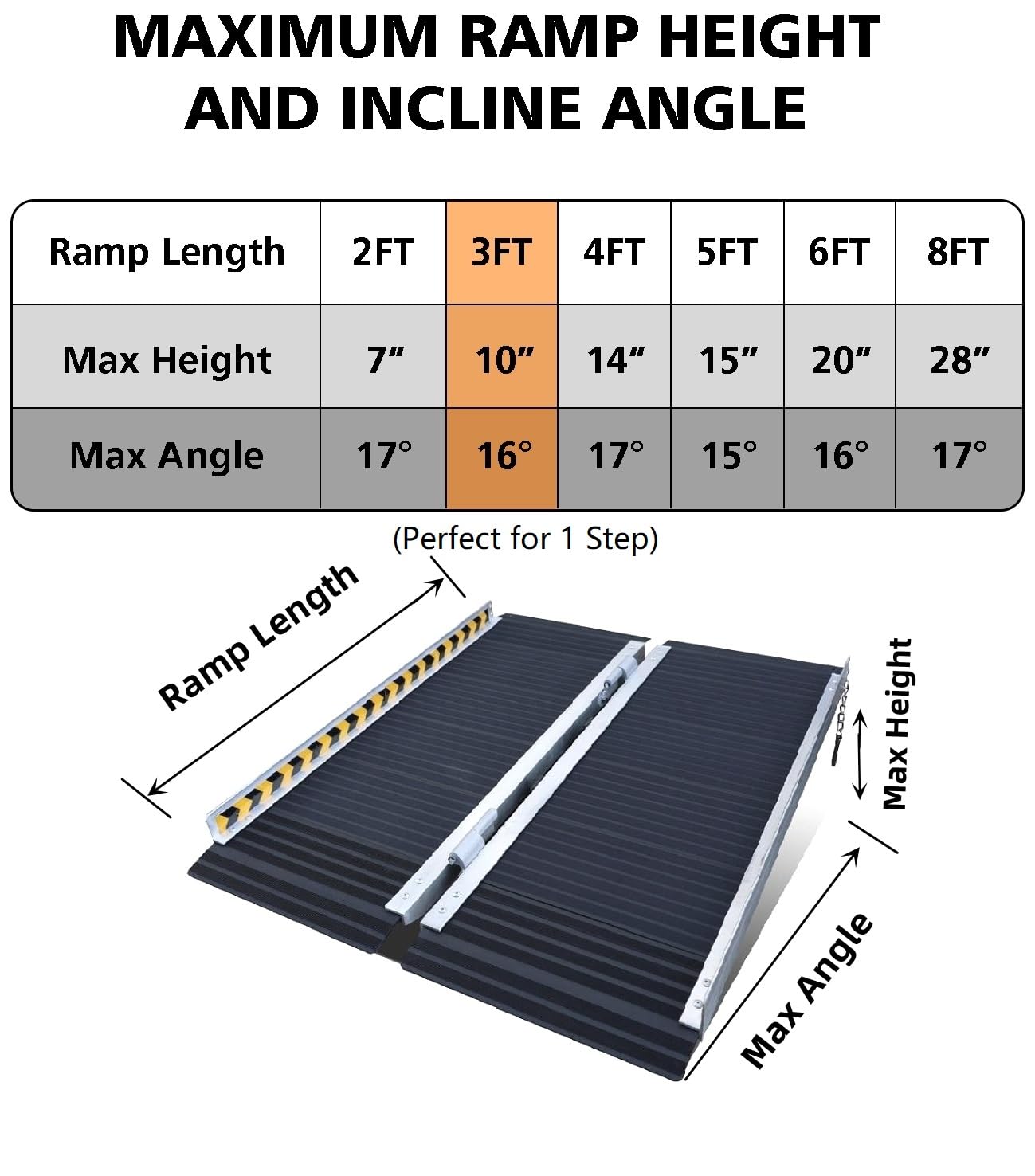 Rampa Antideslizante VENDAV Aluminio Portátil 3 Pies para Silla de Ruedas