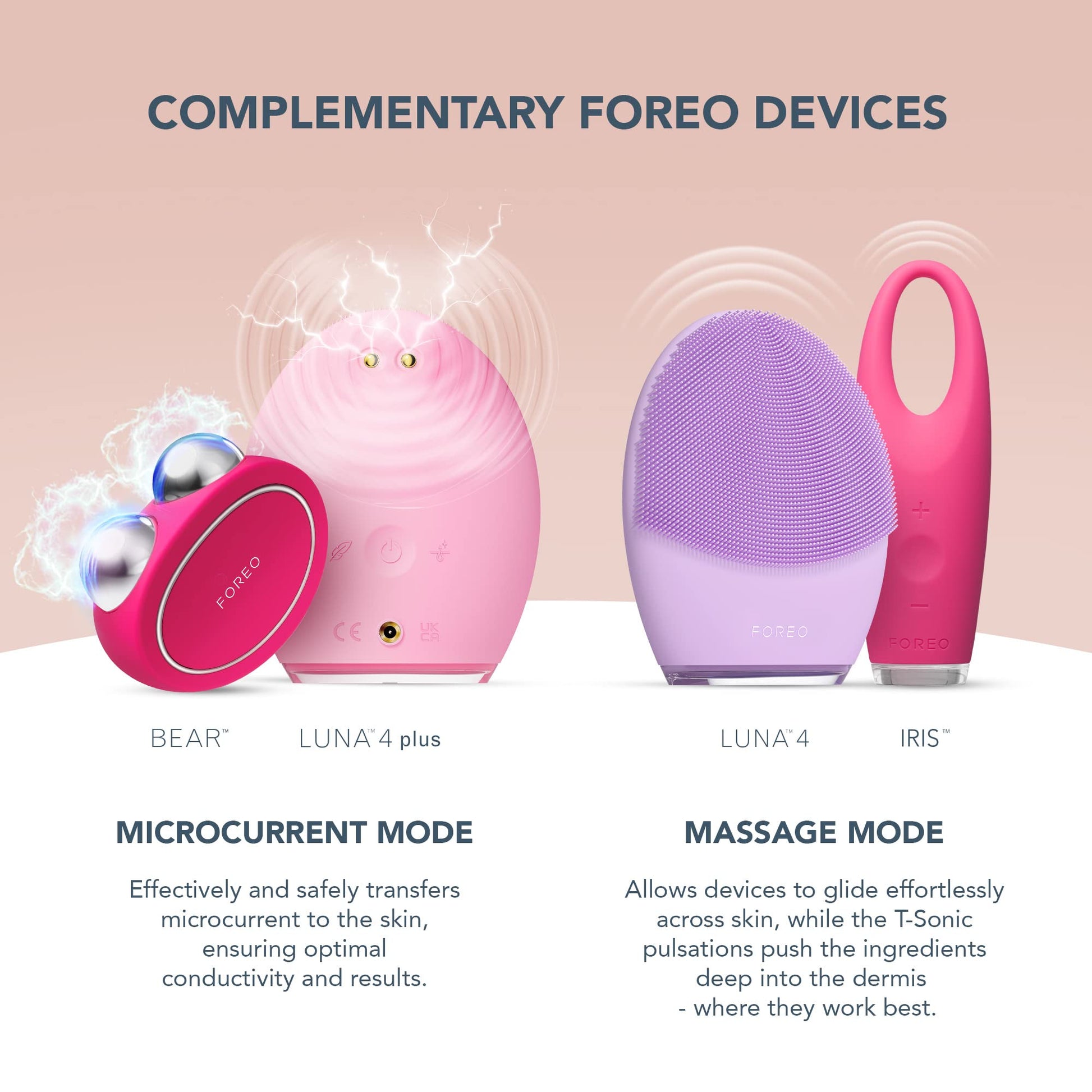 FOREO SUPERCHARGED SERUM SERUM SERUM 2.0 - Microcurrent Conductive Gel - Hyaluronic Acid & Squalane - Rejuvenating & Hydration - Vegan & Cruelty-free - All Skin Types - 1 fl.oz