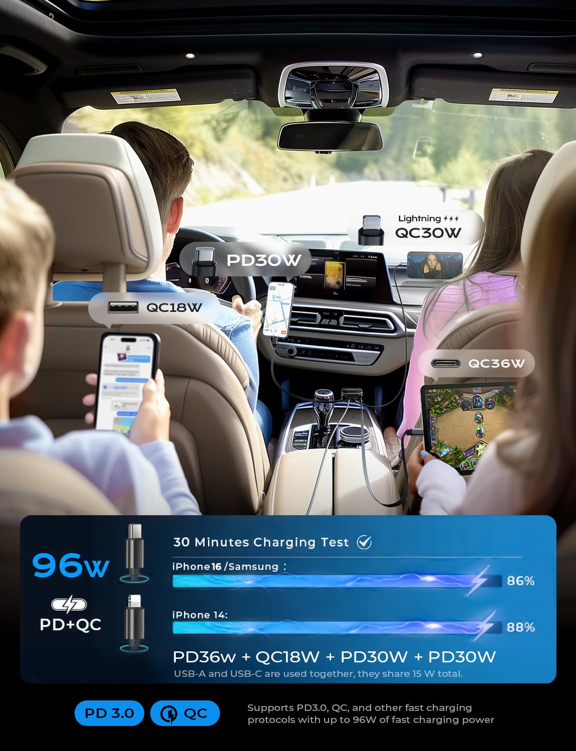LISEN 96W Cargador de Auto Retráctil [2025 Actualizado] 4 en 1, Cargador de Coche USB C con iPhone Cable&30W Cable USB C, para iPhone 16/15/14, Galaxy S25/S24/S23 Ultra, Xiaomi, iPad Mini