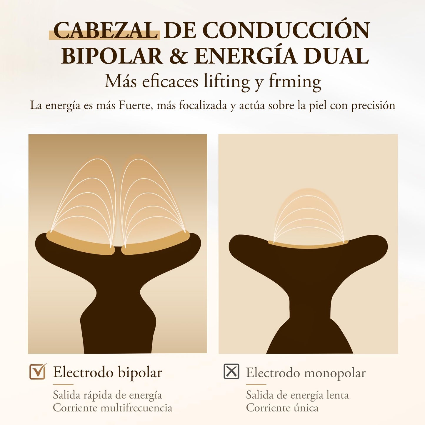 ANLAN Radiofrecuencia Facial y Cuello para Antiarrugas, Masajeador Facial Reafirmante, Lifting Anti-envejecimiento con Modo RF LED EMS