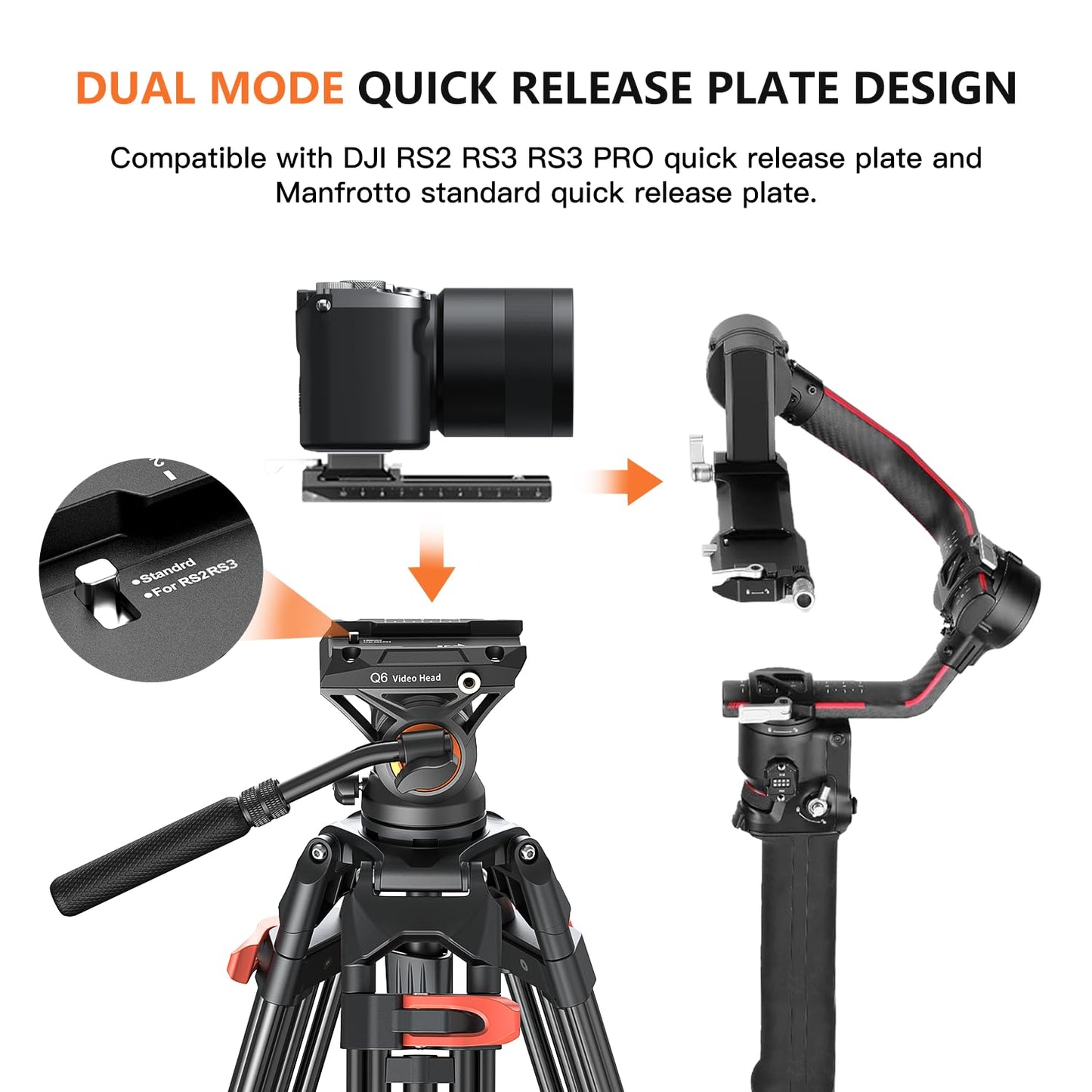 Trípode Profesional de Aluminio 72 Pulgadas con Cabezal de Líquido 360 Grados para Cámaras DSLR Canon Nikon