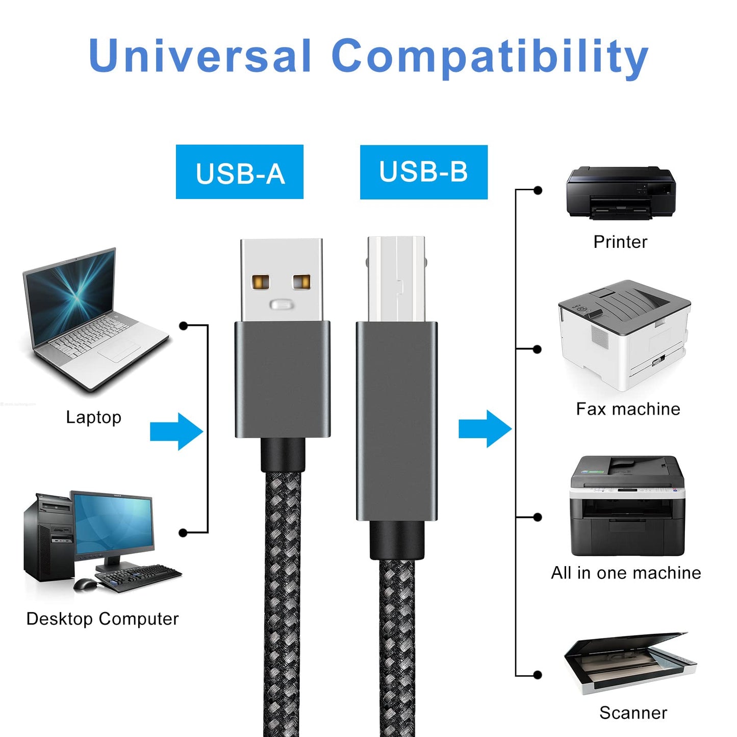 JESWO Cable Impresora, 2M Cable USB 2.0 Tipo A a Tipo B, Cable USB a B de Nylon para Connectar Impresora HP, Epson, Canon, Brother, Lexmark, Escáner, Disco Duro, Fotografía Digital