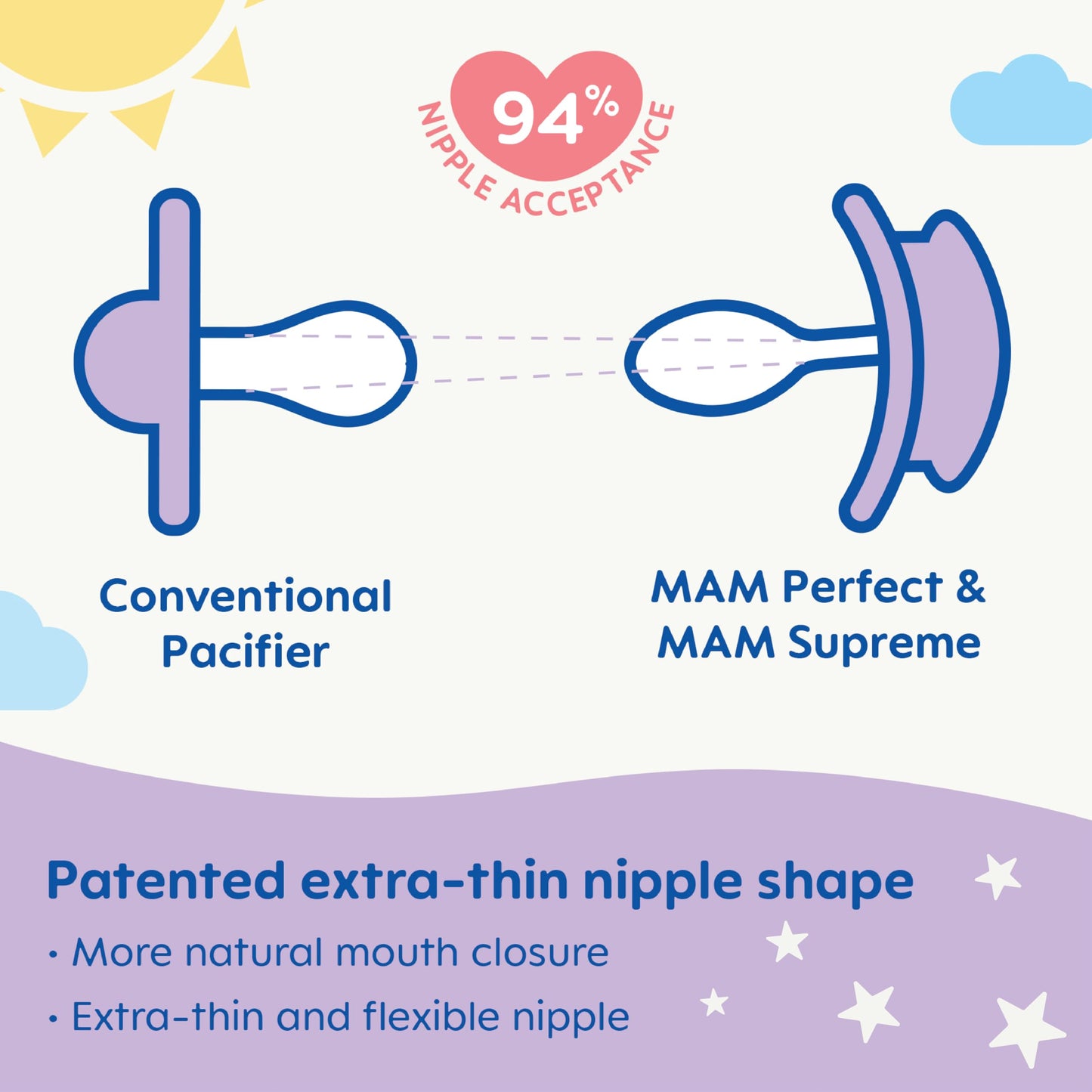 MAM Perfect Night - Chupete para bebé, pezón patentado, brilla en la oscuridad, paquete de 2, más de 16 meses, unisex