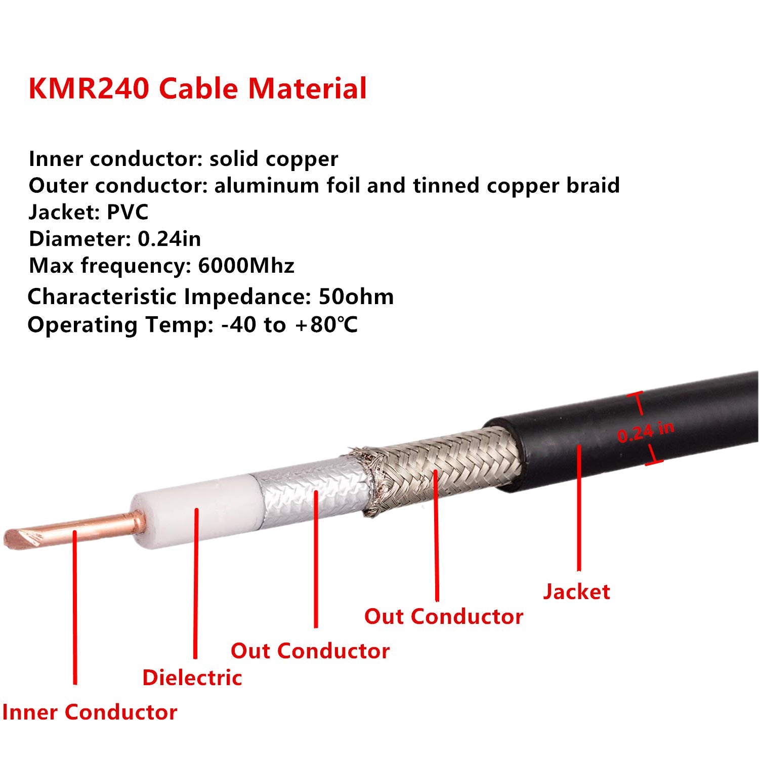 XRDS - Cable coaxial SMA macho a SMA hembra, 50 ohmios de baja pérdida KMR240 SMA conectores de cobre puro