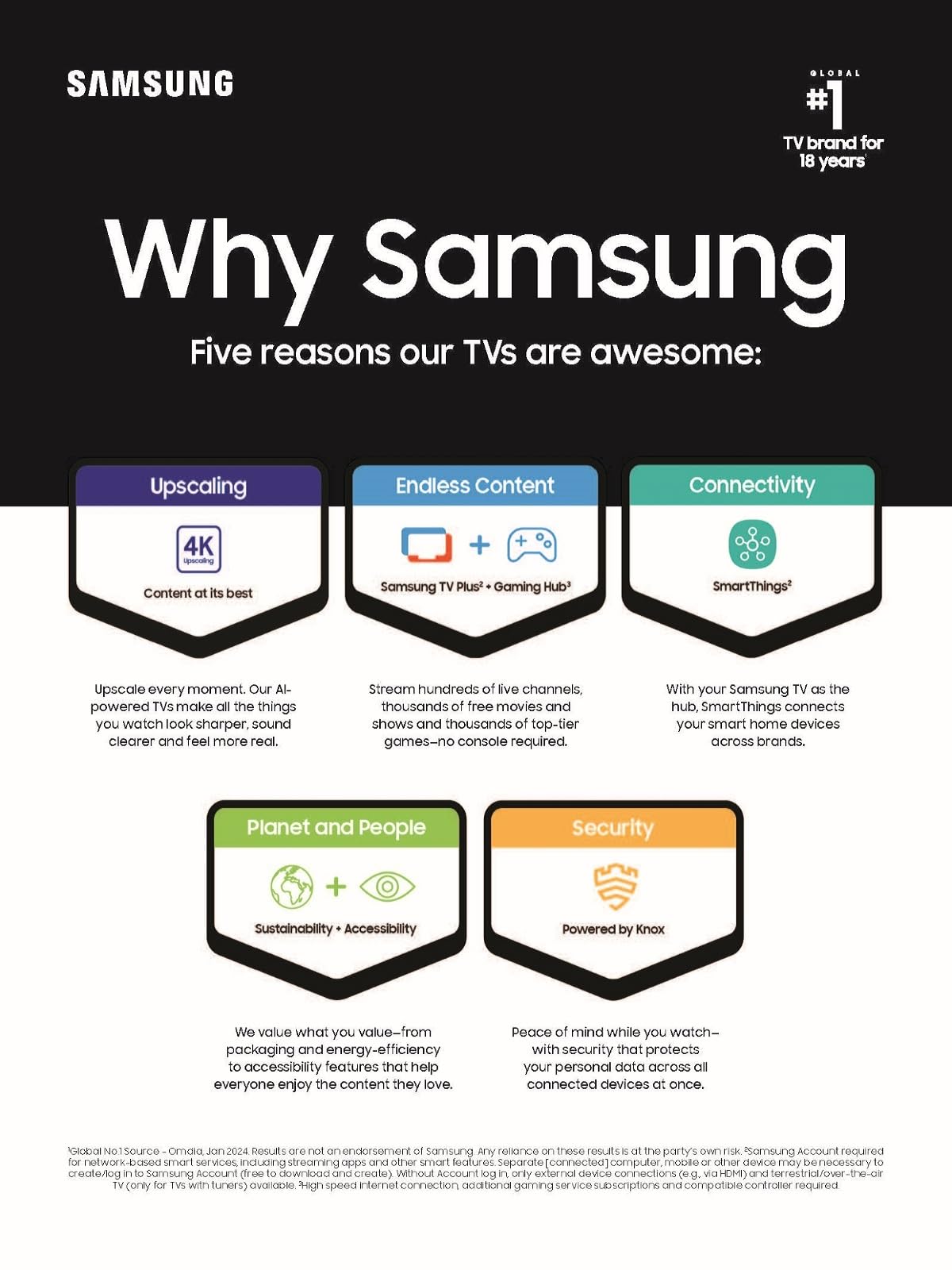 SAMSUNG 43 pulgadas clase QLED 4K Q60D Series Quantum HDR Smart TV con seguimiento de objetos Sound Lite, Motion Xcelerator, diseño delgado, centro de juegos, Alexa incorporado (QN43Q60D, modelo 2024)