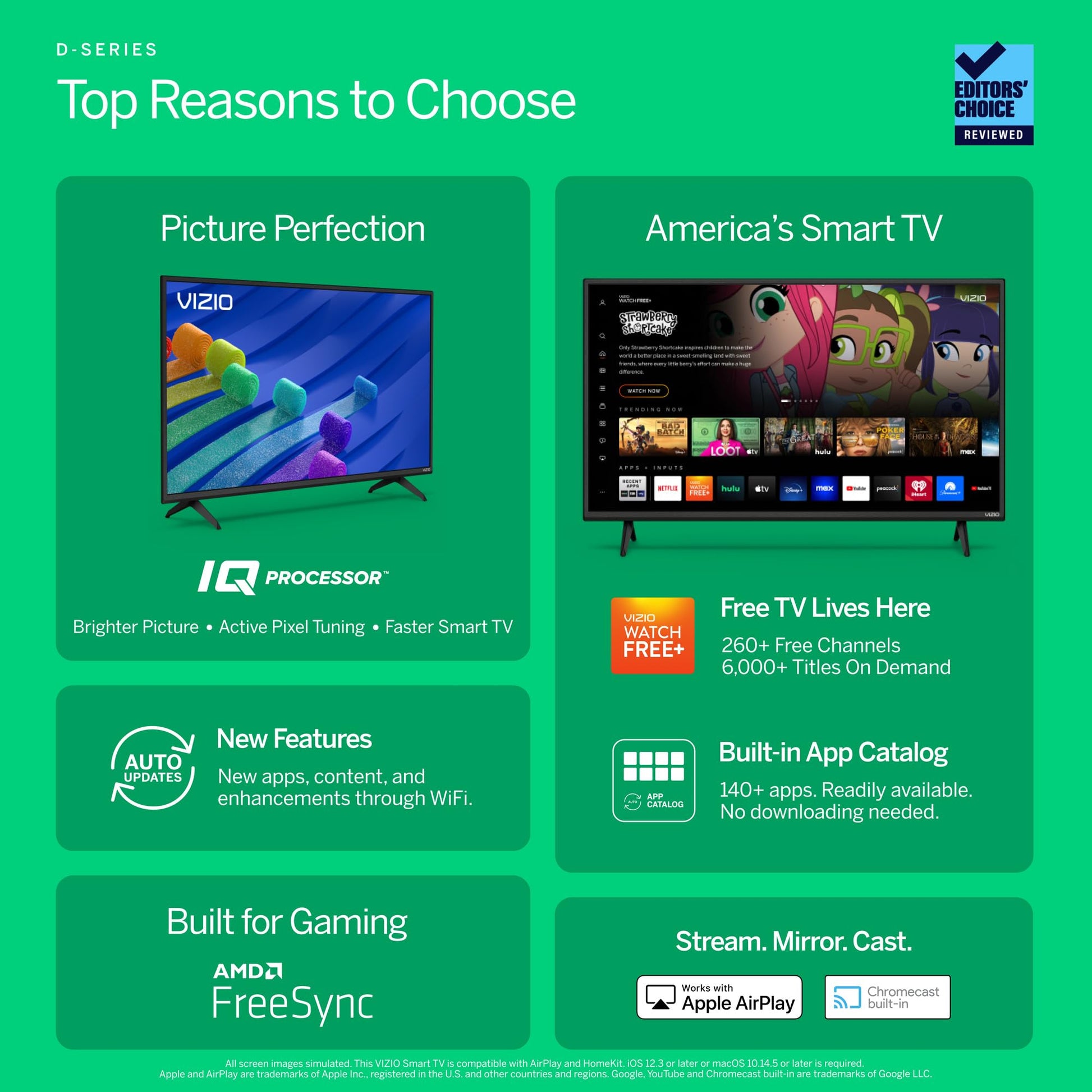 Smart TV VIZIO D 24 Pulgadas 720p Apple AirPlay Chromecast Alexa Integrado Modelo 2021