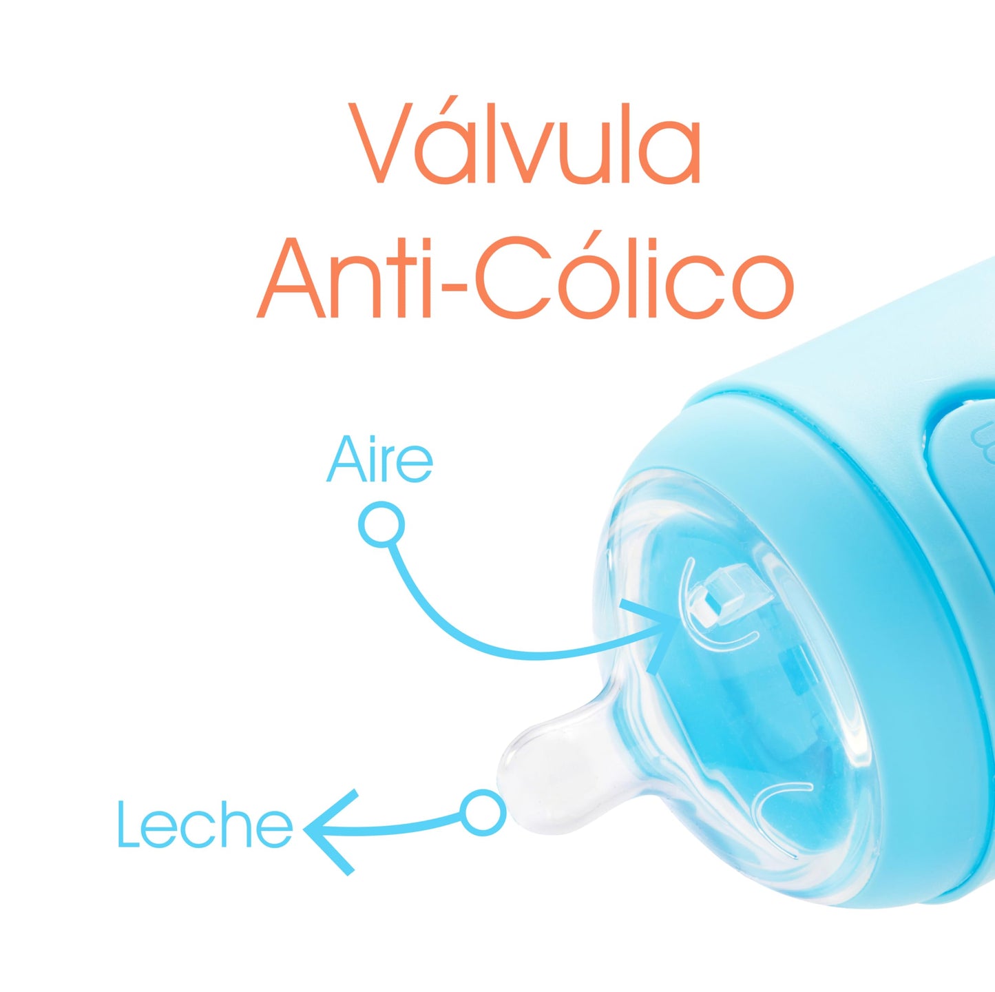 Biberón Anticólicos PopYum Azul de 5oz para Mezclar Fórmula para Bebé 2 Piezas