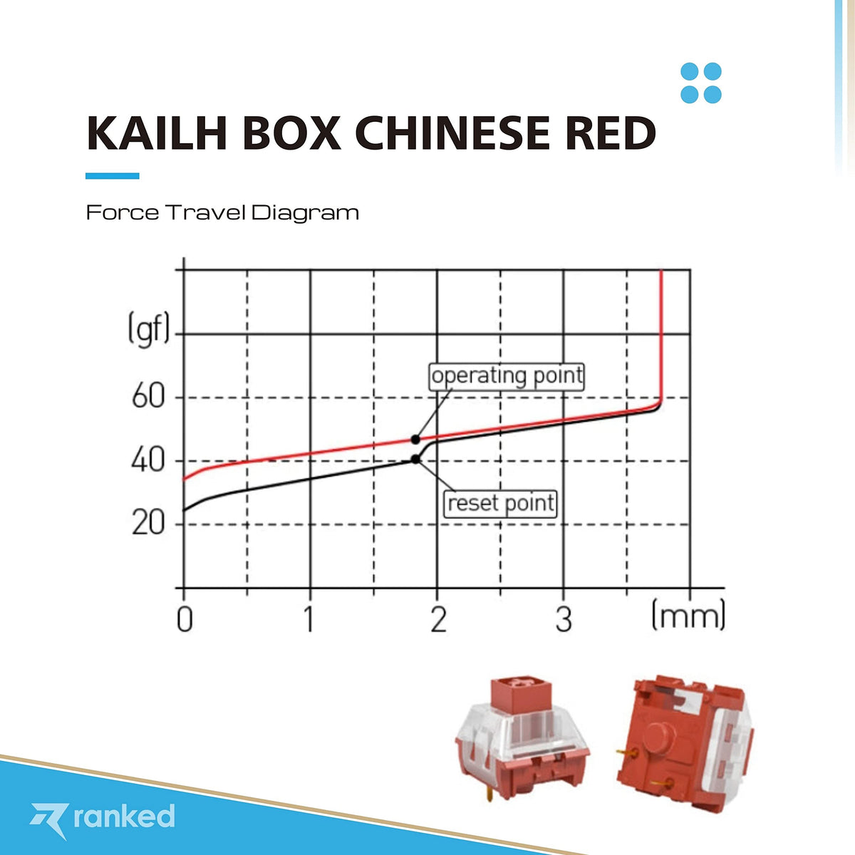 Switches para Teclados Mecánicos Kailh Box Chinese Red Plate Mounted 65 Piezas para Juegos