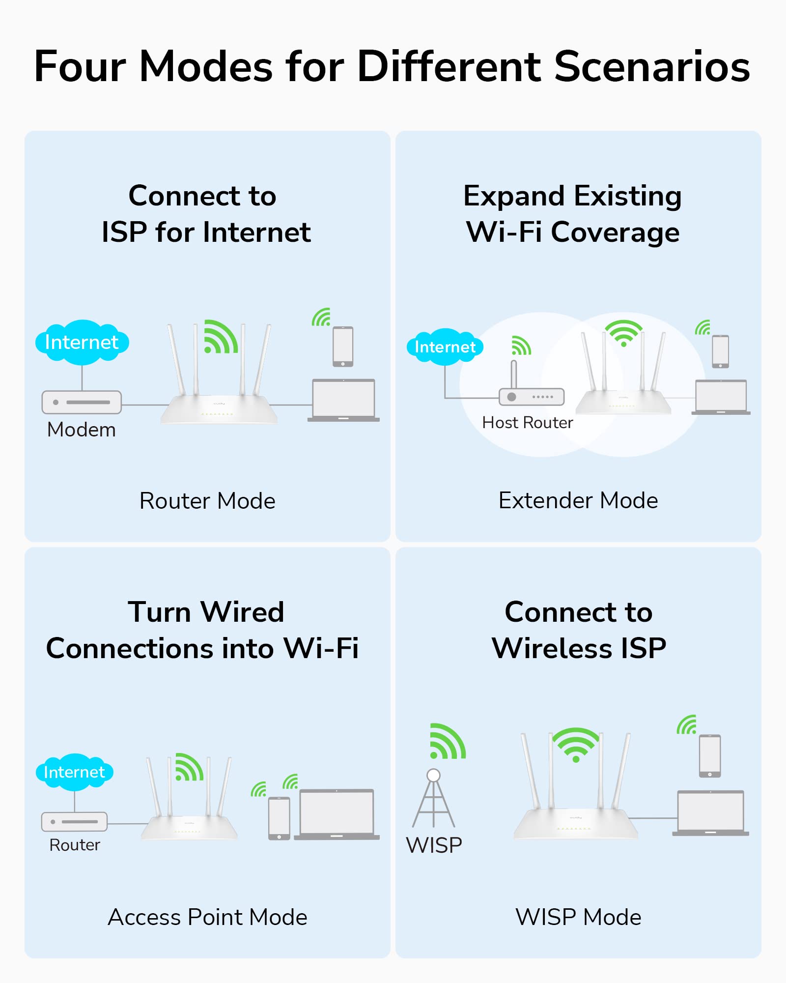 Cudy Ruteador Inalambrico WR1200 4 Antenas, Doble Banda, Wi-Fi 5, 4 Puertos