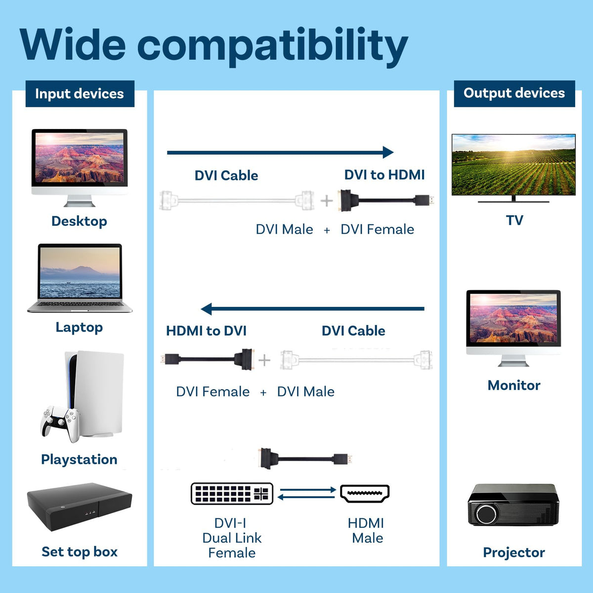 Adaptador Bidireccional MMOBIEL Dorado HDMI a DVI para Monitor y Proyector