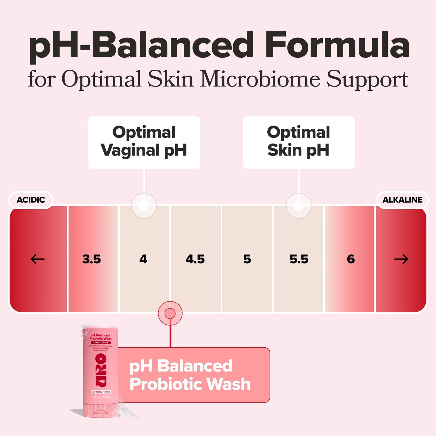 O Positiv Gel De Baño Probiótico Uro Con Ph Equilibrado: Controla El Olor, Equilibra El Ph, Alivia La Sequedad Y La Irritación En La Zona Íntima. Contiene Probióticos Y Ácido Láctico. 200 Ml(6.75 Oz).