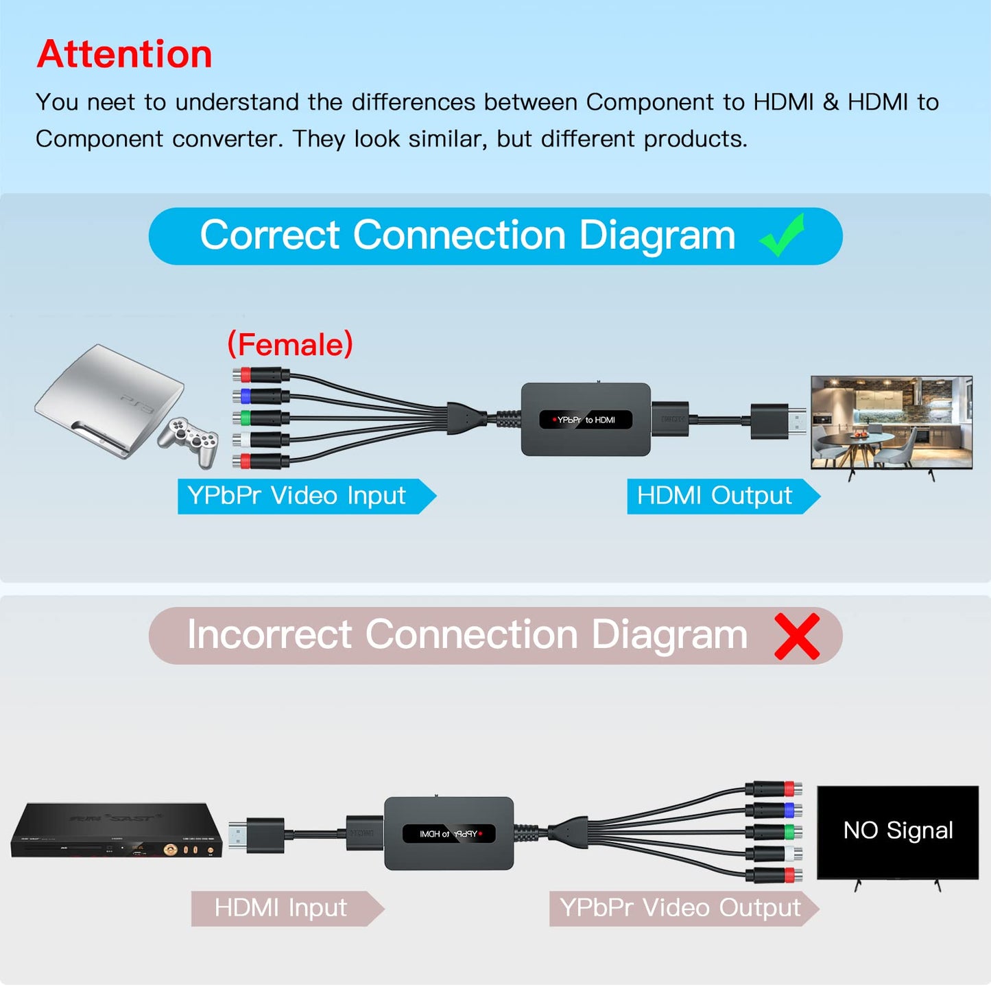 Cable Convertidor Componente a HDMI - Compatible con PS2/NGC/Wii/Xbox - 1080P YPbPr a HDMI