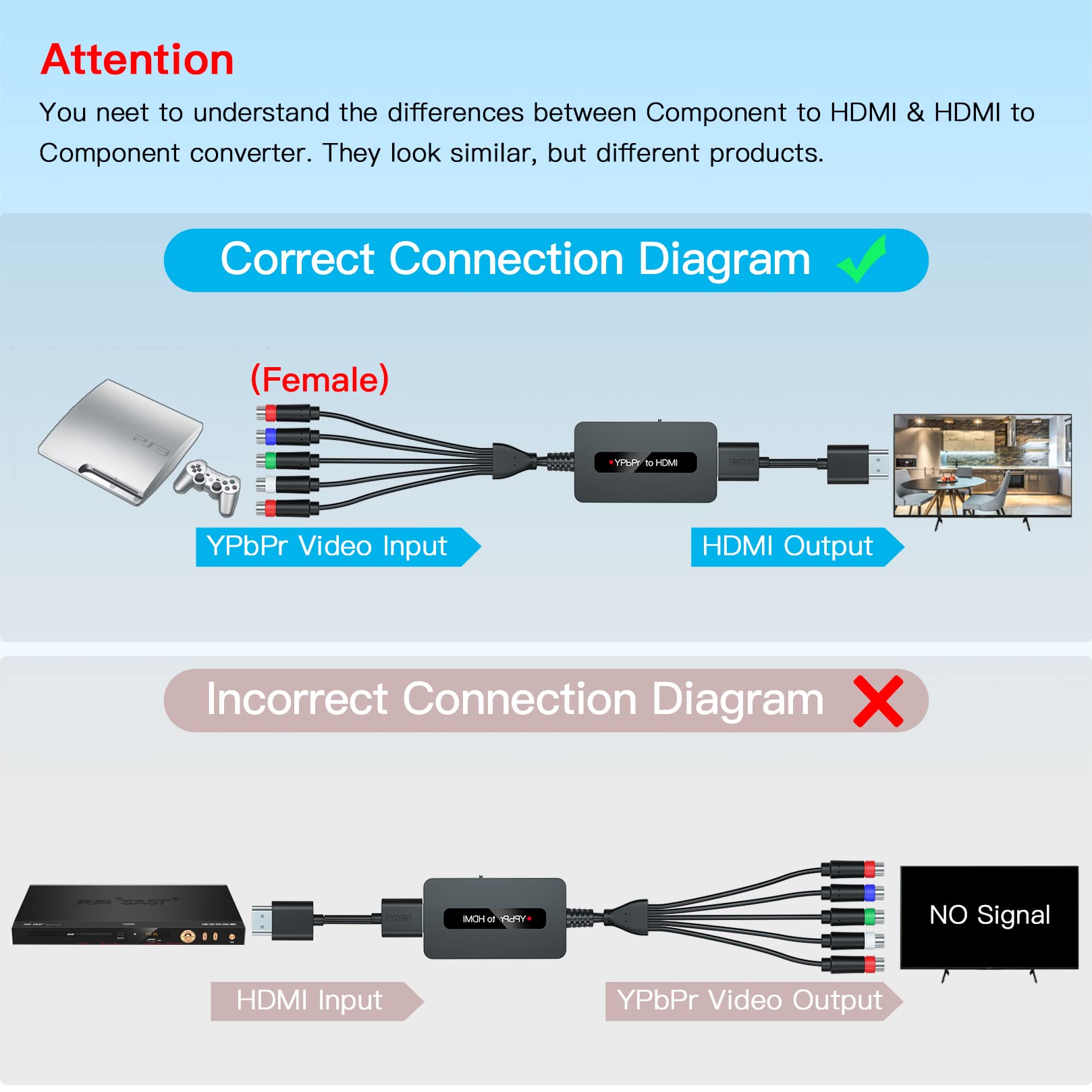 Cable Convertidor Componente a HDMI - Compatible con PS2/NGC/Wii/Xbox - 1080P YPbPr a HDMI