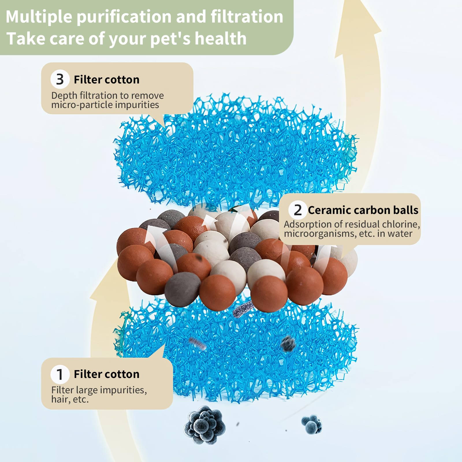 Fuente De Agua De Cerámica qooarker Verde Diseño de Ballena con Filtro de Carbón Activado para Gatos en Interiores 45 Oz