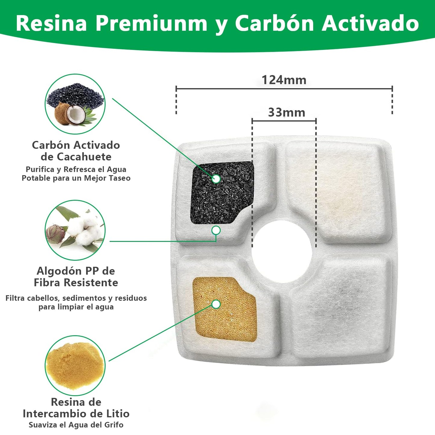 Glückluz Juego de Filtros para Fuentes de Agua para Mascotas, 12 Paquetes de 3 Filtros de Repuesto para Fuentes de Agua para Gatos, 2.5L Fuente Automática para Mascotas Dispensador de Agua para Perros