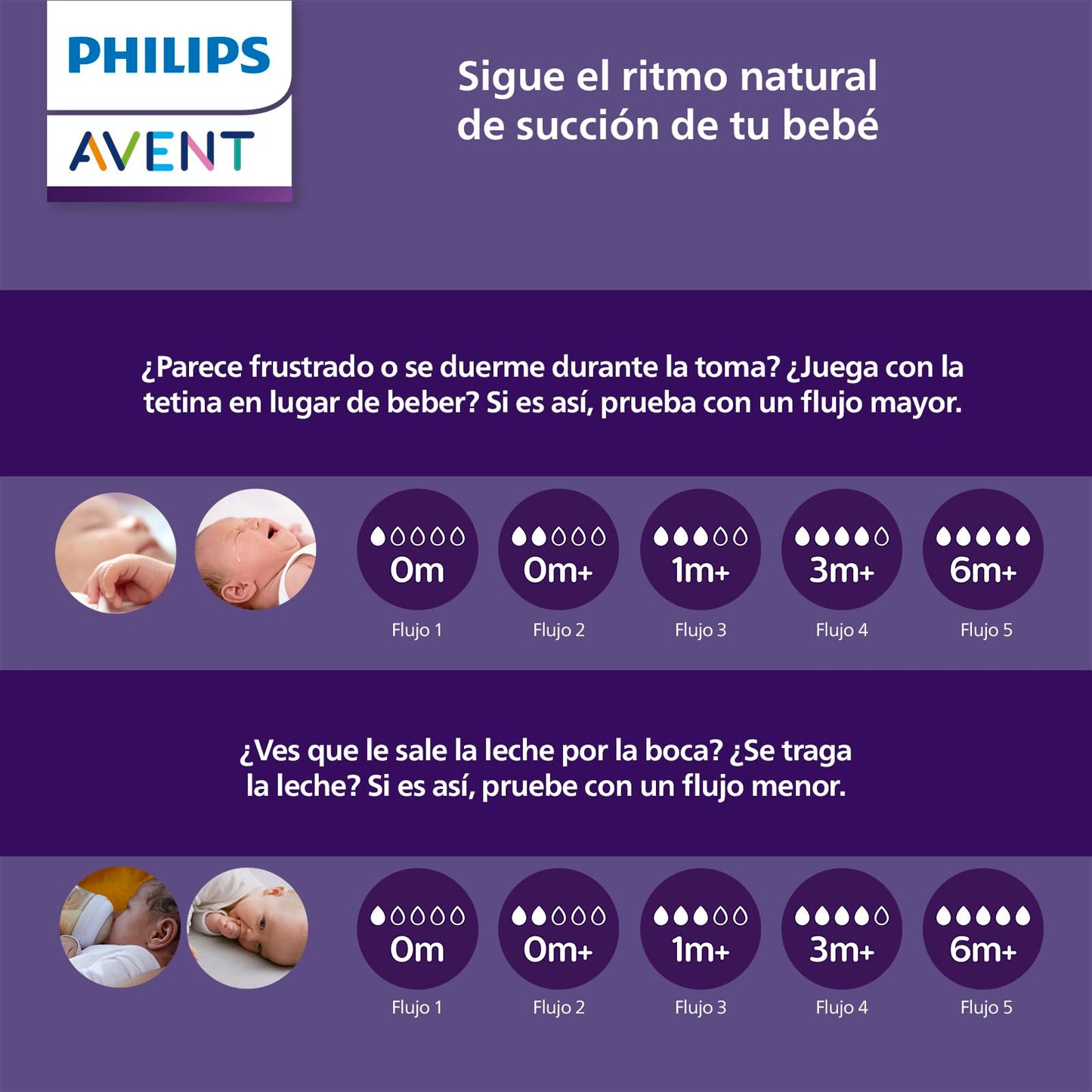 Tetina Natural Response Philips Avent Azul con Válvula Anticólicos Flujo 1 para Recién Nacido, 0 m+, Paquete de 4 Piezas