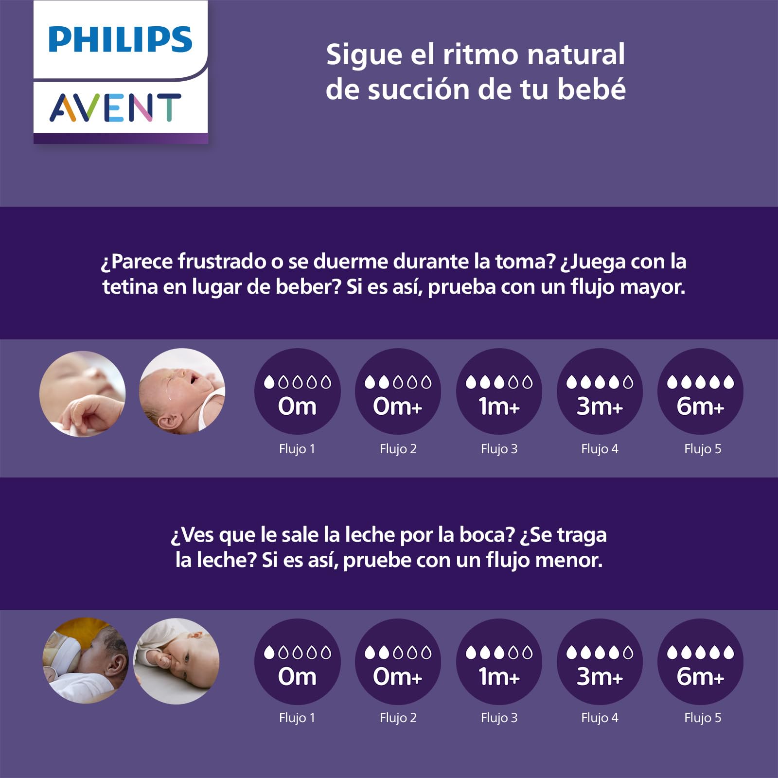 Tetina Avent Philips Natural Response válvula anticólicos Flujo 5 Variable 3m+ 4 piezas