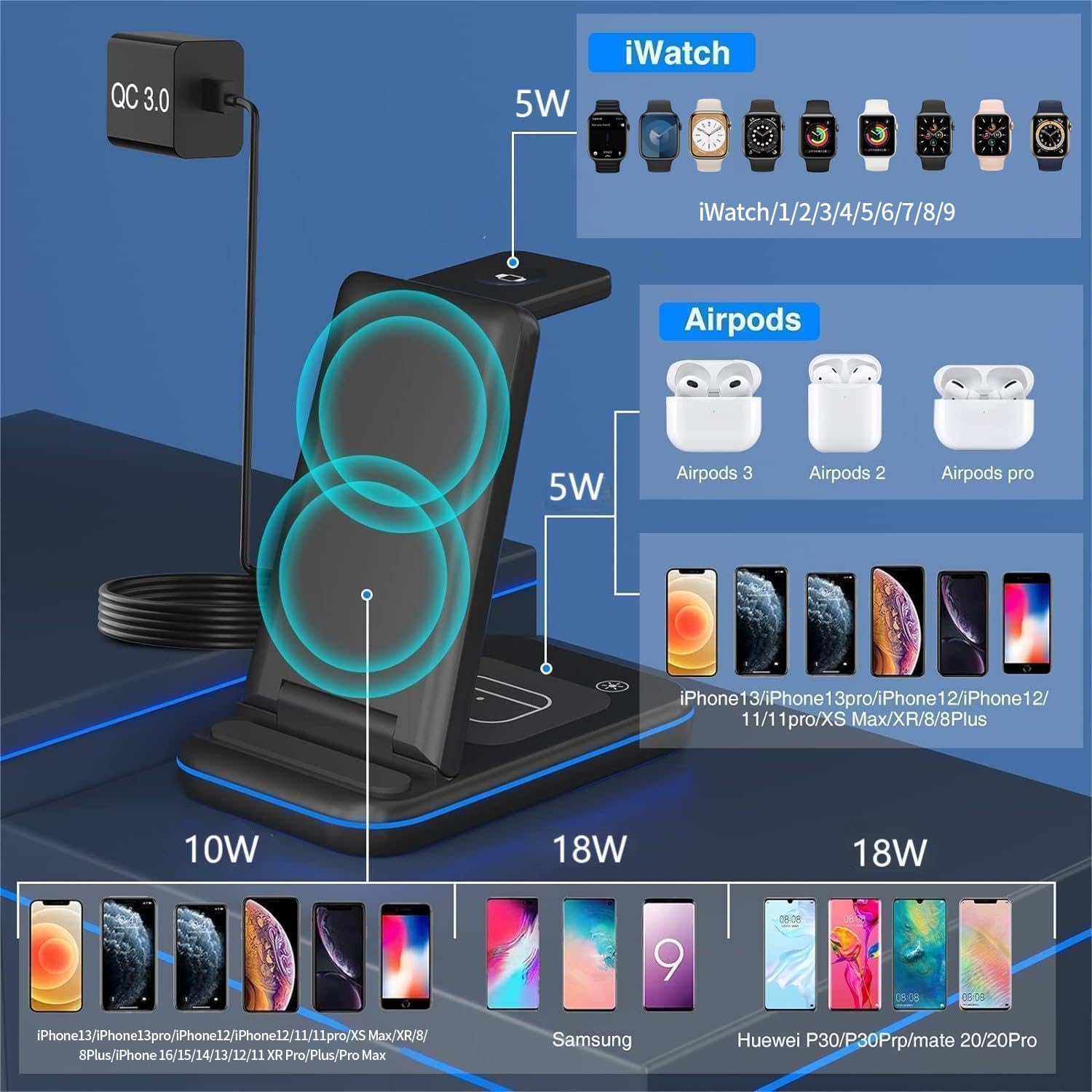BVILY Cargador Inalámbrica Plegable 3 en 1 Base Soporte de Cargador para i Phone 16/15/14/13/12/Plus/Pro MAX, Rapida Wireless Charger para AirPods 4/3/2, Estación de Carga para Apple Watch