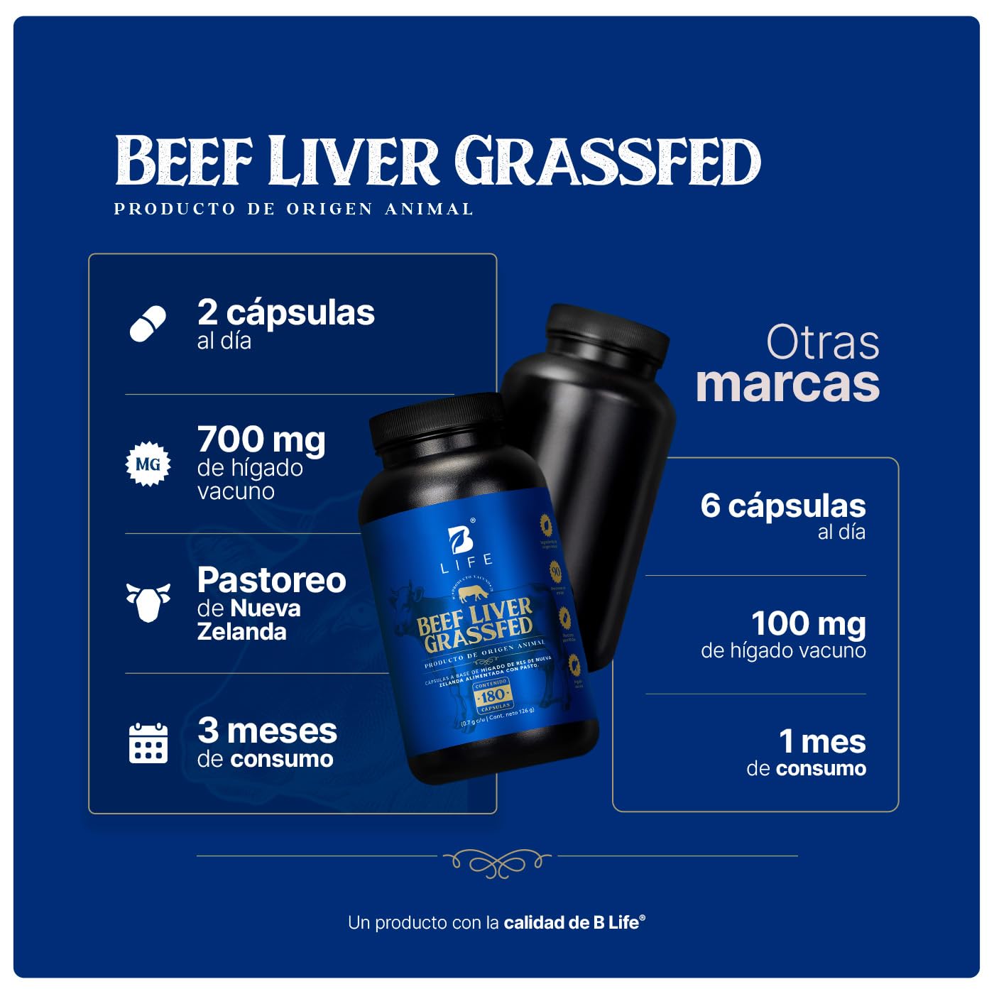 Hígado Vacuno de Res de Nueva Zelanda alimentada con pasto 180 Cápsulas 1400 mg por porción. Ingredientes 100% Naturales. Beef Liver Grassfed B Life.