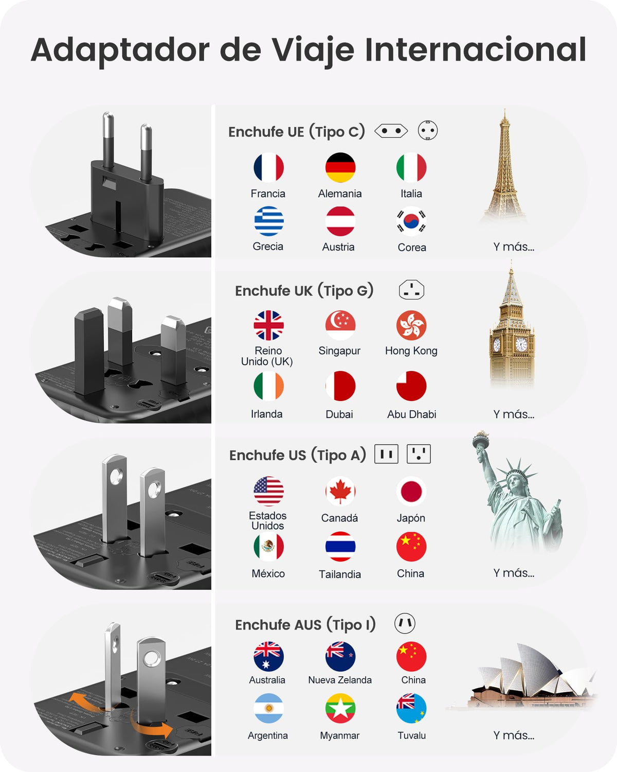 Adaptador de Viaje Internacional LENCENT 100 W Cargador Universal