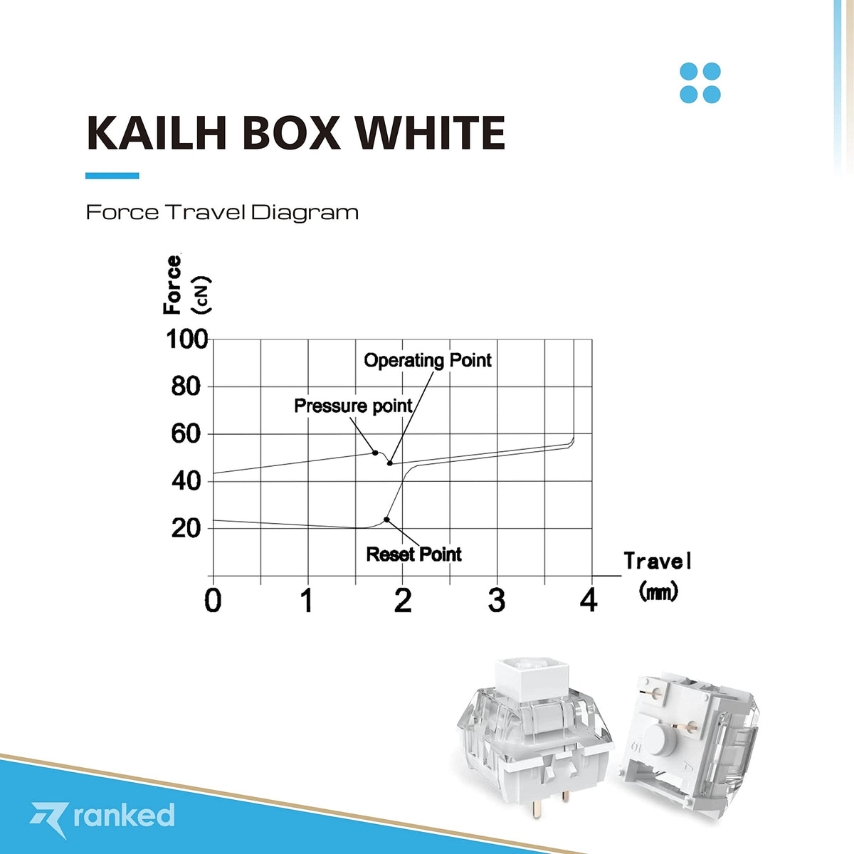 Switches Mecánicos Kailh Box Blanco para Teclados de Juegos, 90 Piezas