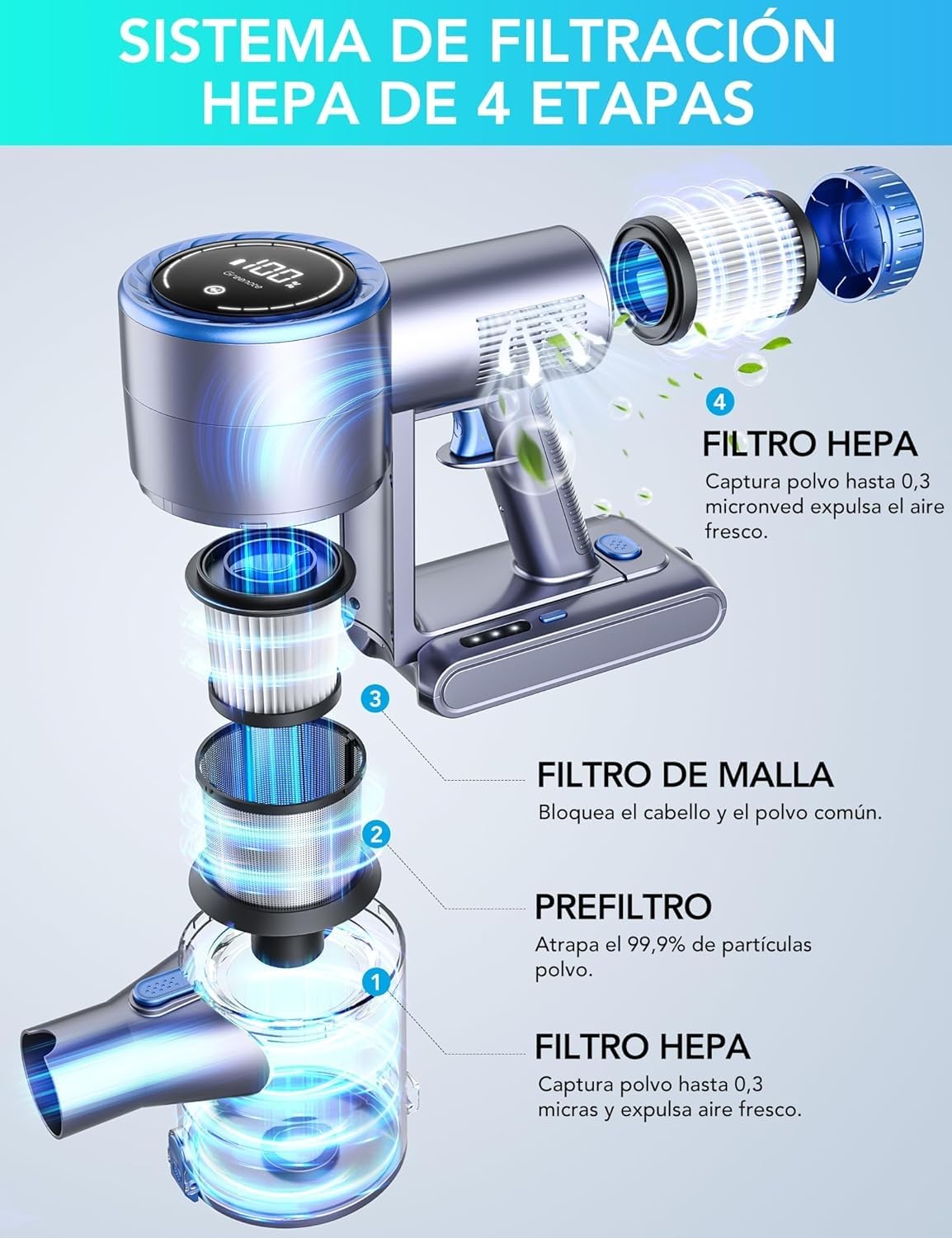 Greenote Aspiradora Inalámbrica Potente, 480W/33 KPA, Accesorio 10 en 1, Pantalla Táctil, Sin Enredos, 55 Minutos de Autonomía, Apto para Suelos Duros, Alfombras y Pelos de Mascotas