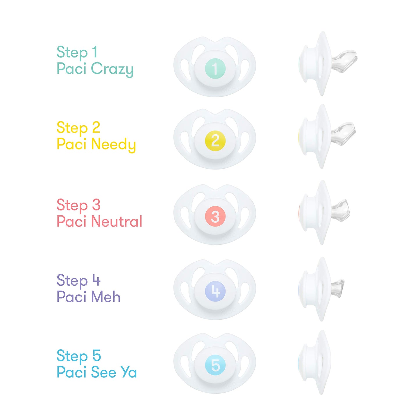 FridaBaby Paci Sistema de destete