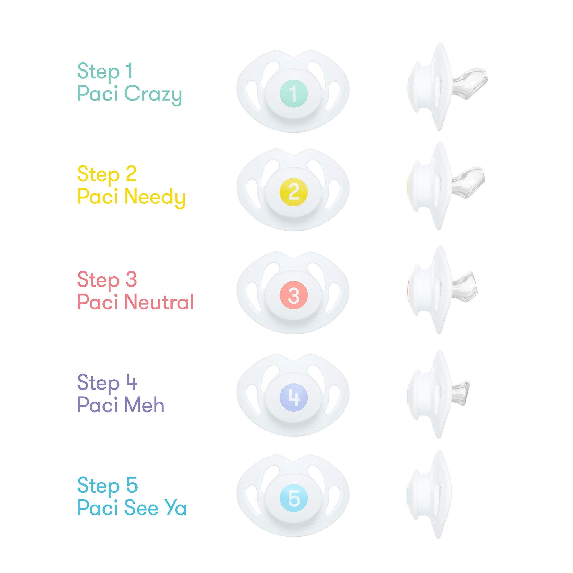 FridaBaby Paci Sistema de destete