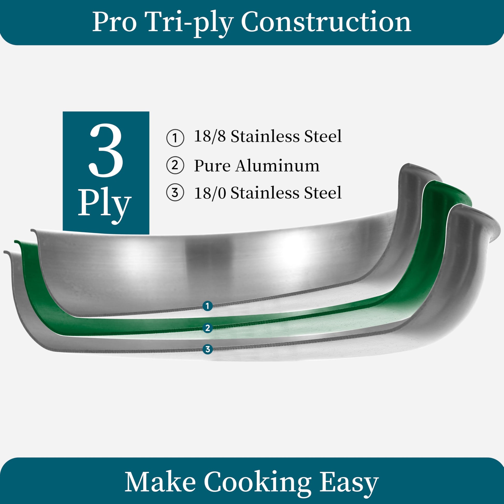 INQIBEE-El set de sartenes de acero inoxidable tricapa, apto para inducción, ideal para hogar y camping en RV, con asa desmontable para utensilios de cocina, apto para lavavajillas y horno.