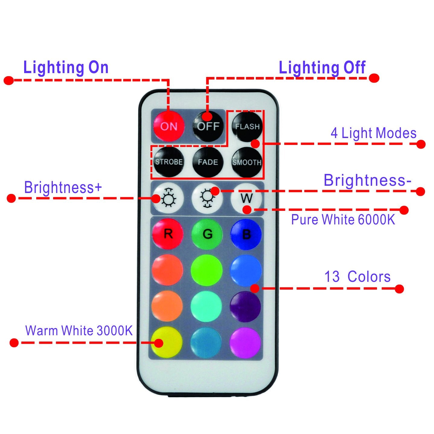 Luces LED sumergibles con control remoto, mini velas redondas de 1.5 pulgadas que funcionan con pilas, impermeables, sin llama, luces de té, blanco cálido RGB para fiestas en casa, eventos, farol,
