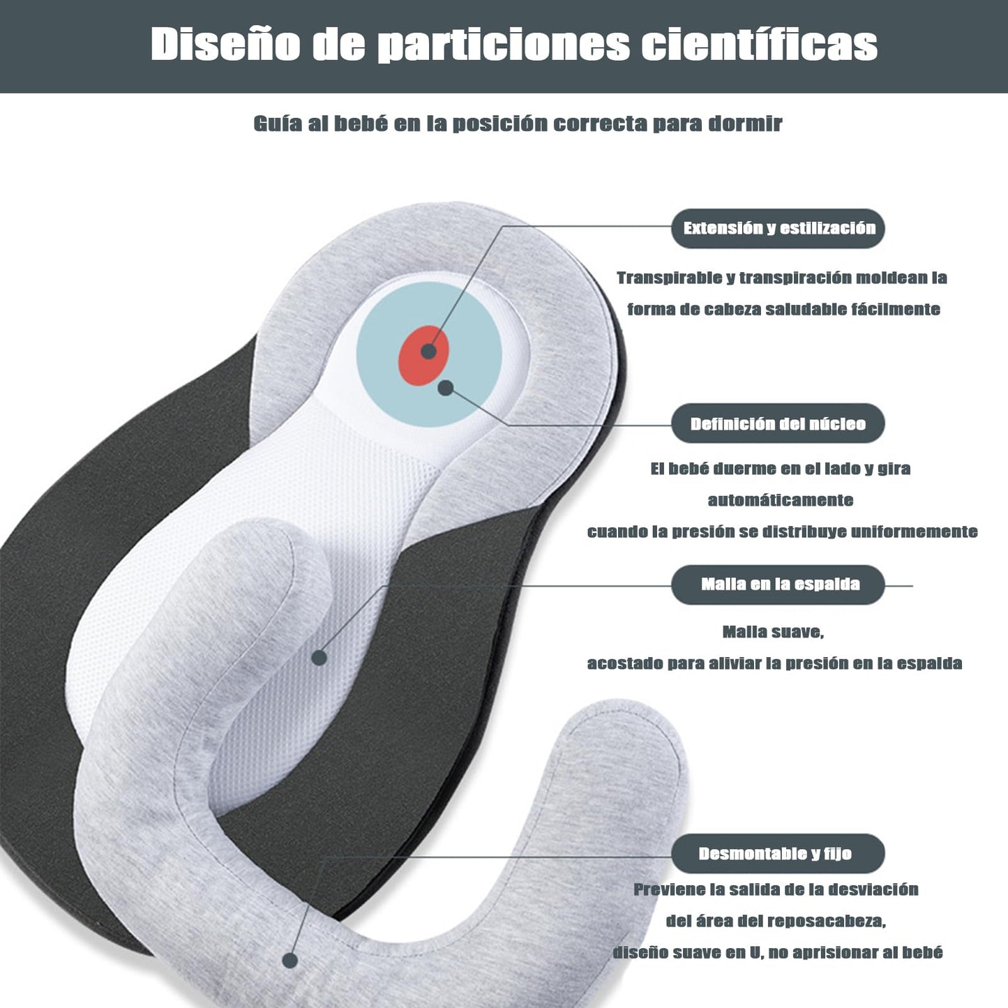 MADELALU Almohada de Lactancia, Posicionador para Bebé