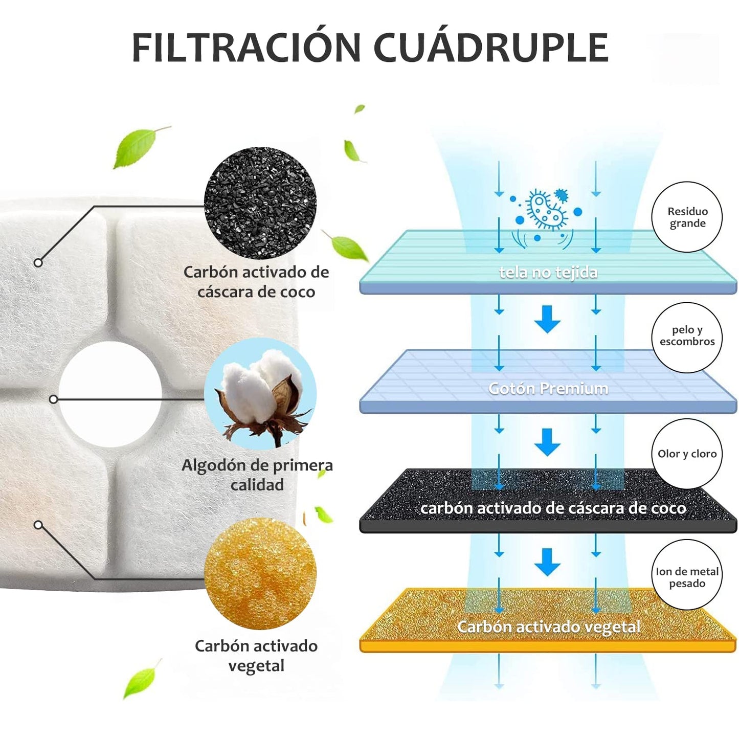 KAMYSEN 84.5OZ/2.5L Bebedero Chico para Gato，Mini Filtro de Fuente, Minifuente de Agua，Flower Water Fountain con 1 filtros de carbón de Intercambio，Proporciona Agua filtrada Fresca para su Mascota