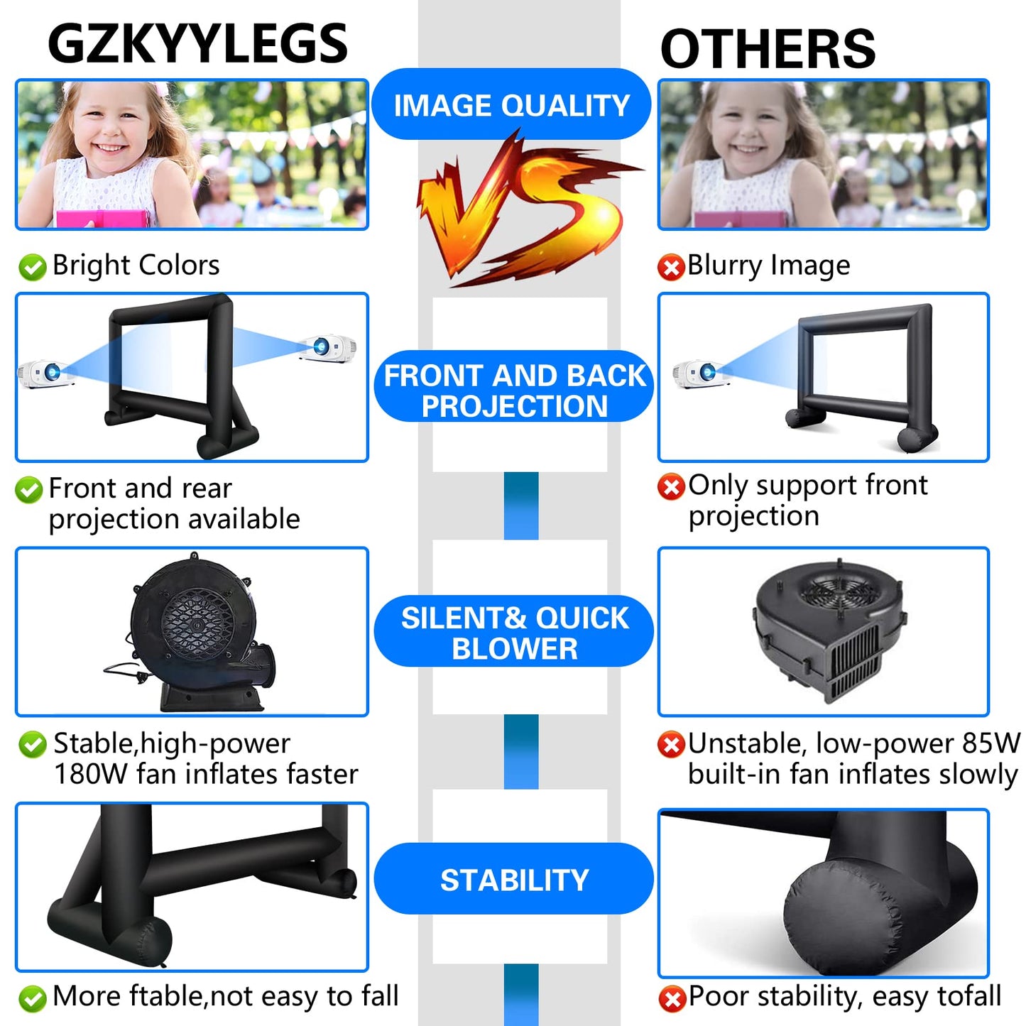 GZKYYLEGS - Pantalla Inflable para proyector de 14 pies con soplador de Aire y Bolsa de Almacenamiento, fácil de Instalar, proyección Delantera y Trasera para películas al Aire Libre, Noche, Patio