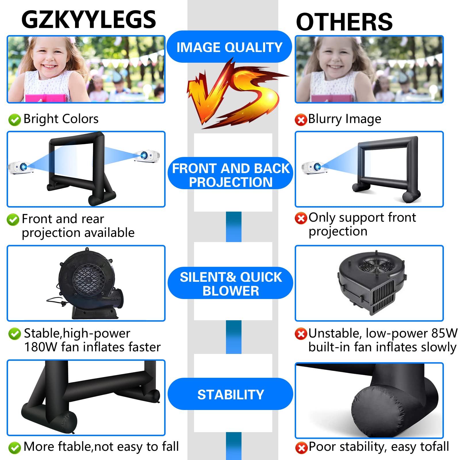 GZKYYLEGS - Pantalla Inflable para proyector de 14 pies con soplador de Aire y Bolsa de Almacenamiento, fácil de Instalar, proyección Delantera y Trasera para películas al Aire Libre, Noche, Patio