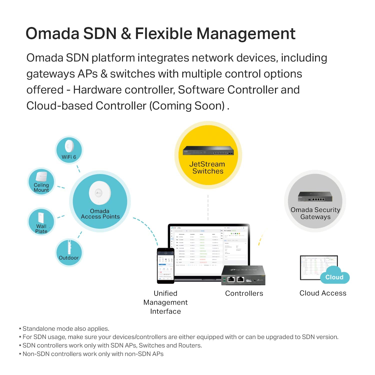 Punto de Acceso TP-Link EAP225 Exterior