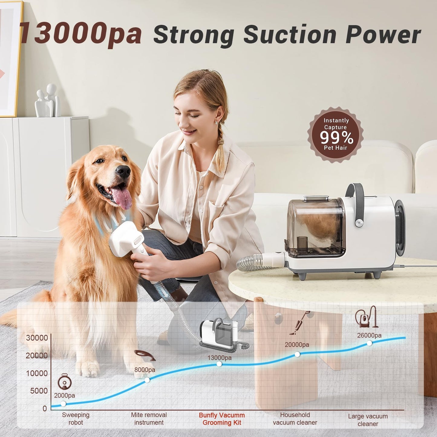 Bunfly Kit de aseo para mascotas y selecciones al aspiradora de hasta 99.99% pelo de mascotas, 7 herramientas de aseo probadas, taza de polvo de gran capacidad de 3 l, color plateado