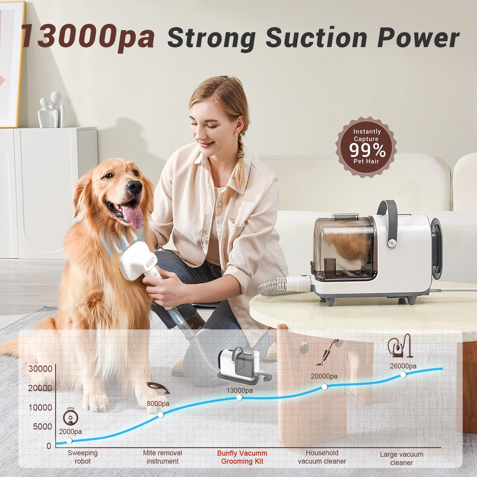Bunfly Kit de aseo para mascotas y selecciones al aspiradora de hasta 99.99% pelo de mascotas, 7 herramientas de aseo probadas, taza de polvo de gran capacidad de 3 l, color plateado