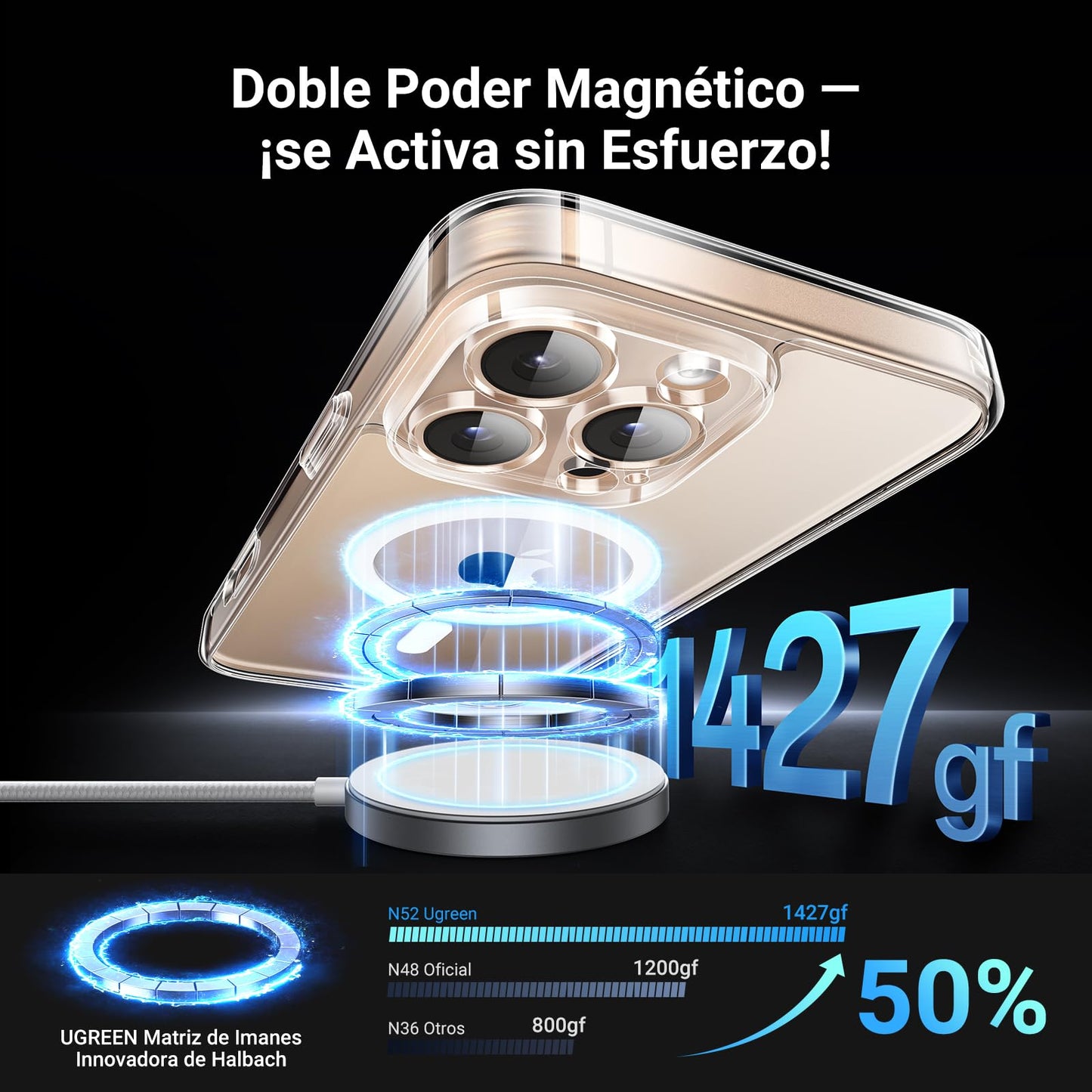 Funda iPhone 16 Pro MAX UGREEN Magnético Azul Anti-Amarillo con Protección de Lente y Caídas