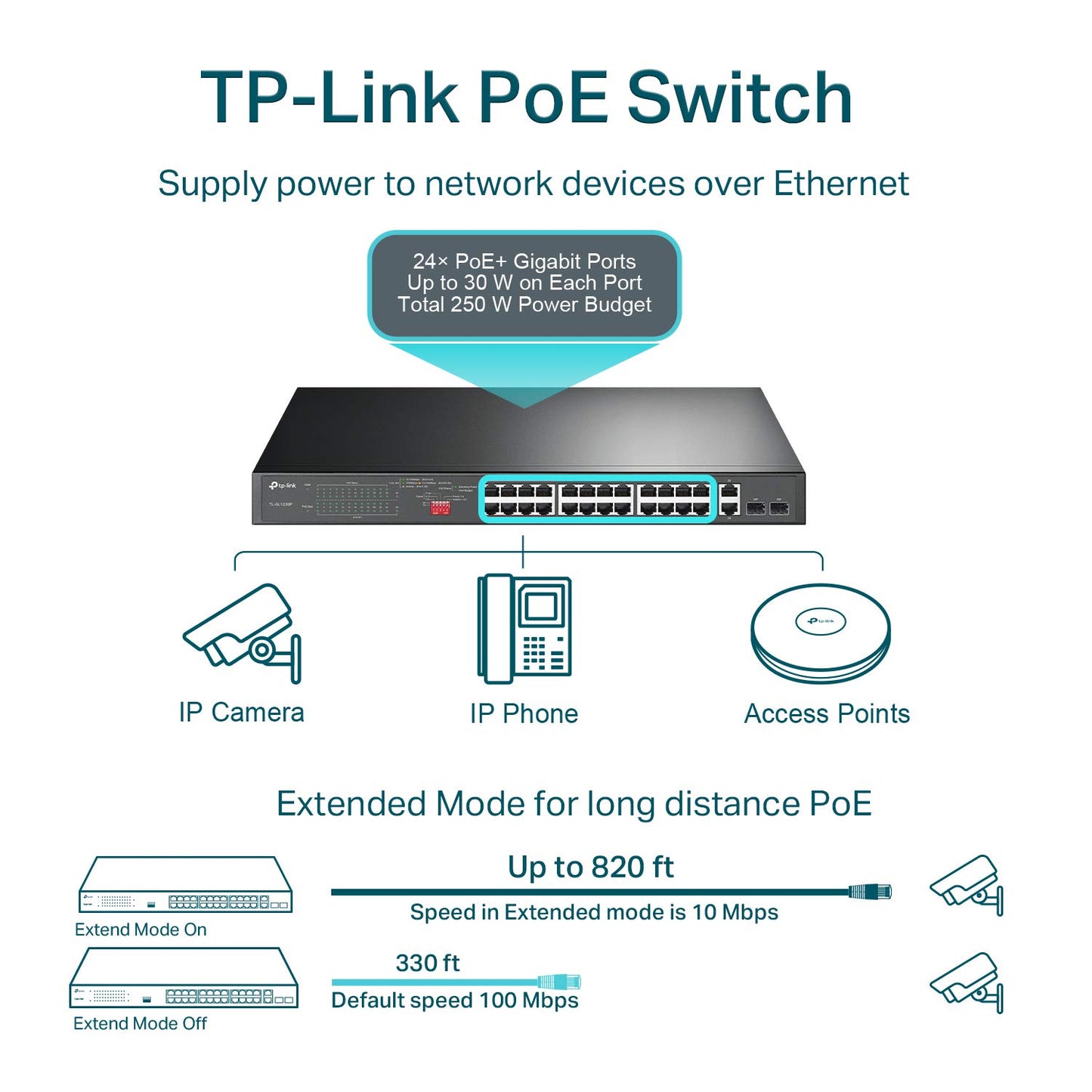 TP-Link 24 Puertos 10/100 Mbps Fast Ethernet PoE Switch 24 Puertos PoE+ a 250 W, con 2 Puertos Gigabit de Enlace Ascendente
