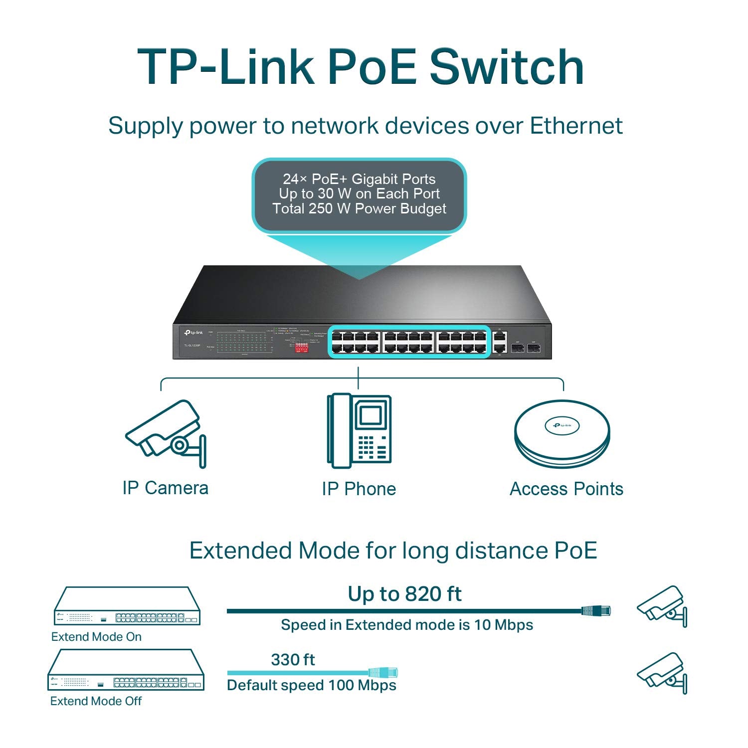 TP-Link 24 Puertos 10/100 Mbps Fast Ethernet PoE Switch 24 Puertos PoE+ a 250 W, con 2 Puertos Gigabit de Enlace Ascendente