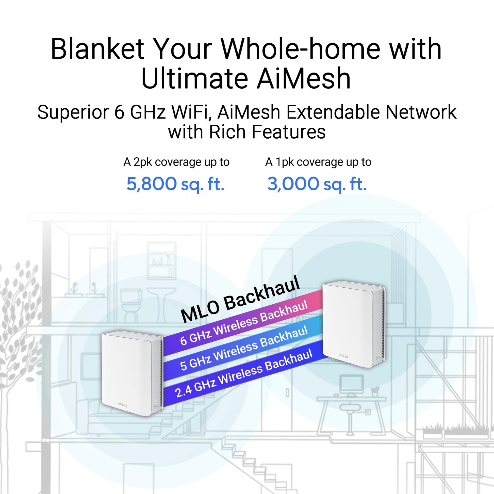 ASUS ZenWiFi BT6 Tri-Band WiFi 7 Mesh, 9.4 Gbps, 7600 pies Cuadrados (3 Unidades), Puerto WAN 2.5G, Seguridad y Controles parentales incluidos, Smart Home Master SSID, 4G y 5G Mobile Tethering- BT6