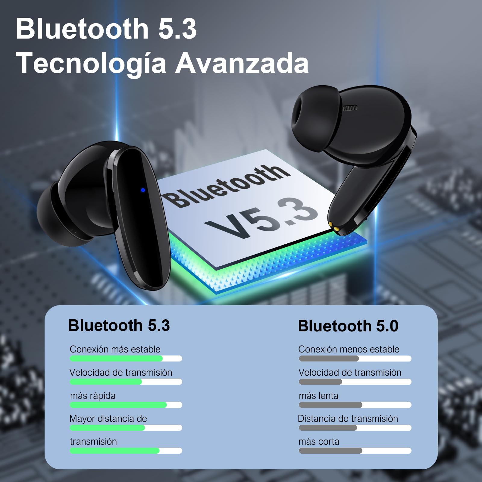 Audífonos Inalámbricos 1 Hora Bluetooth 5.3 con Micrófono y Estuche USB C Deportivos In-Ear para Xiaomi Samsung Huawei